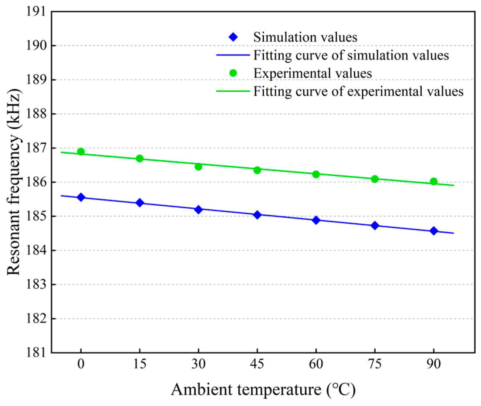 Micromachines 14 01556 g015