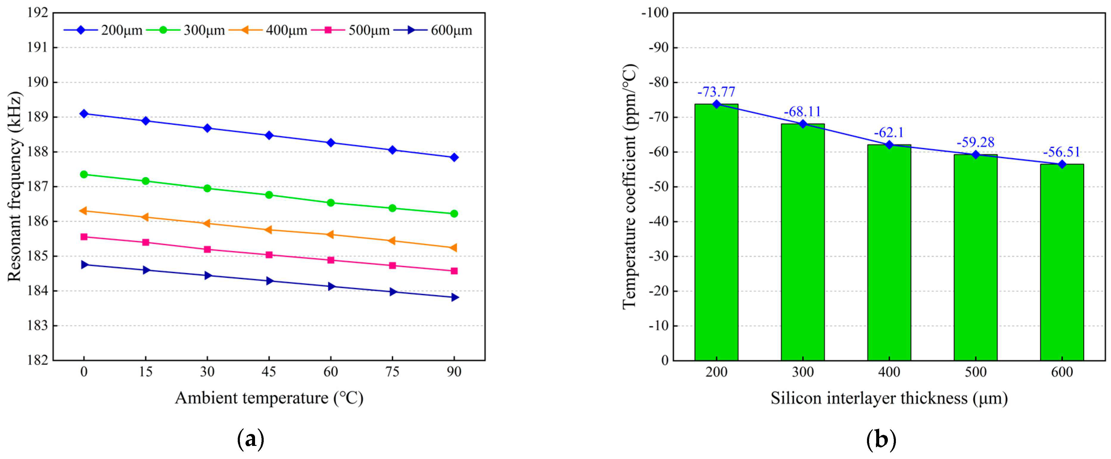 Micromachines 14 01556 g016