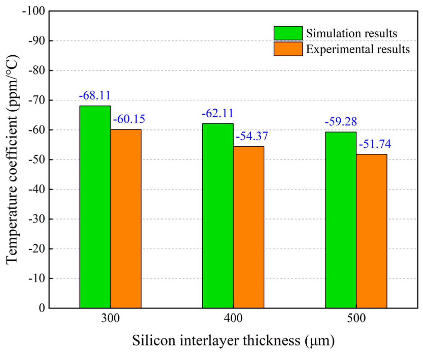 Micromachines 14 01556 g017