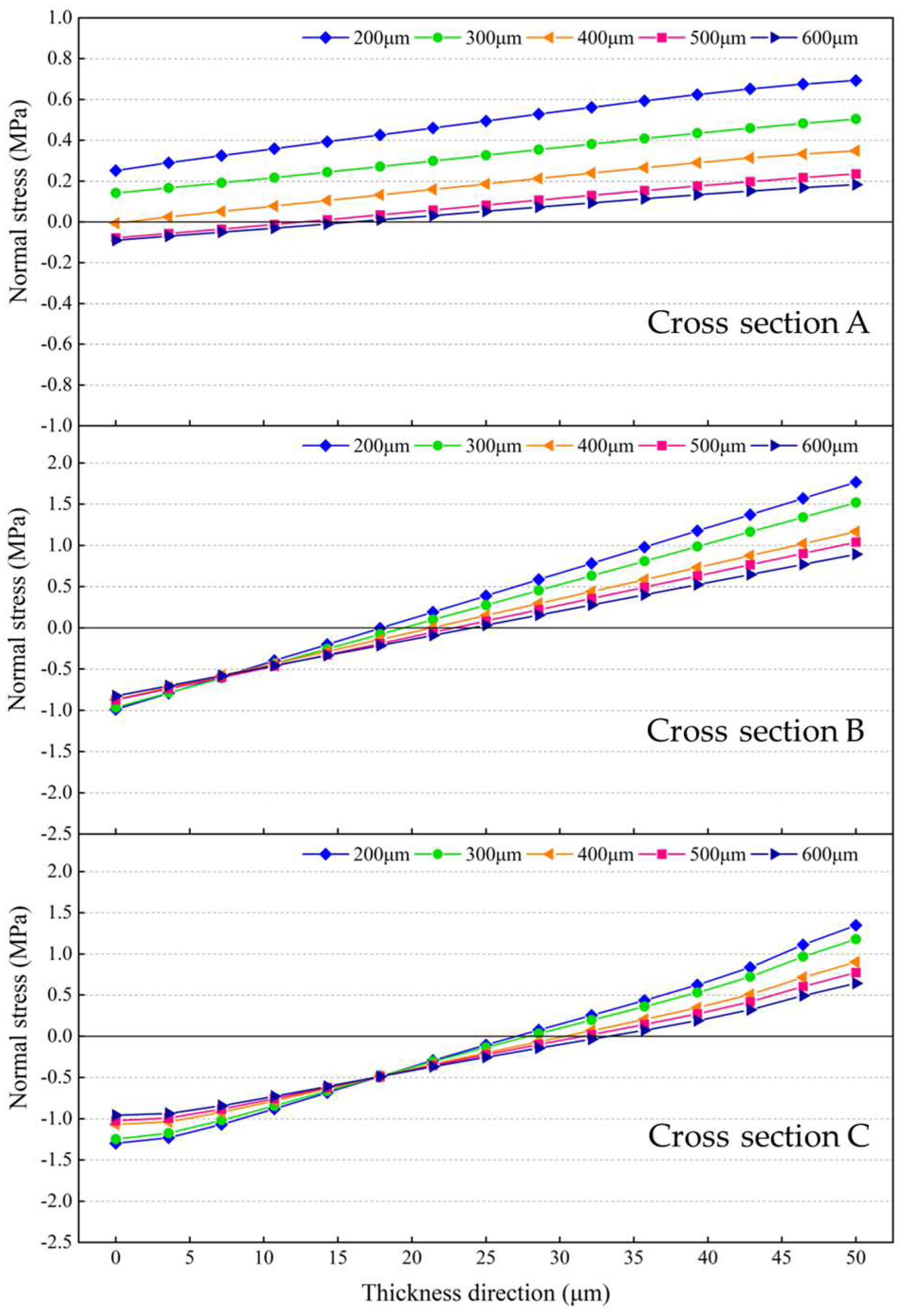 Micromachines 14 01556 g019