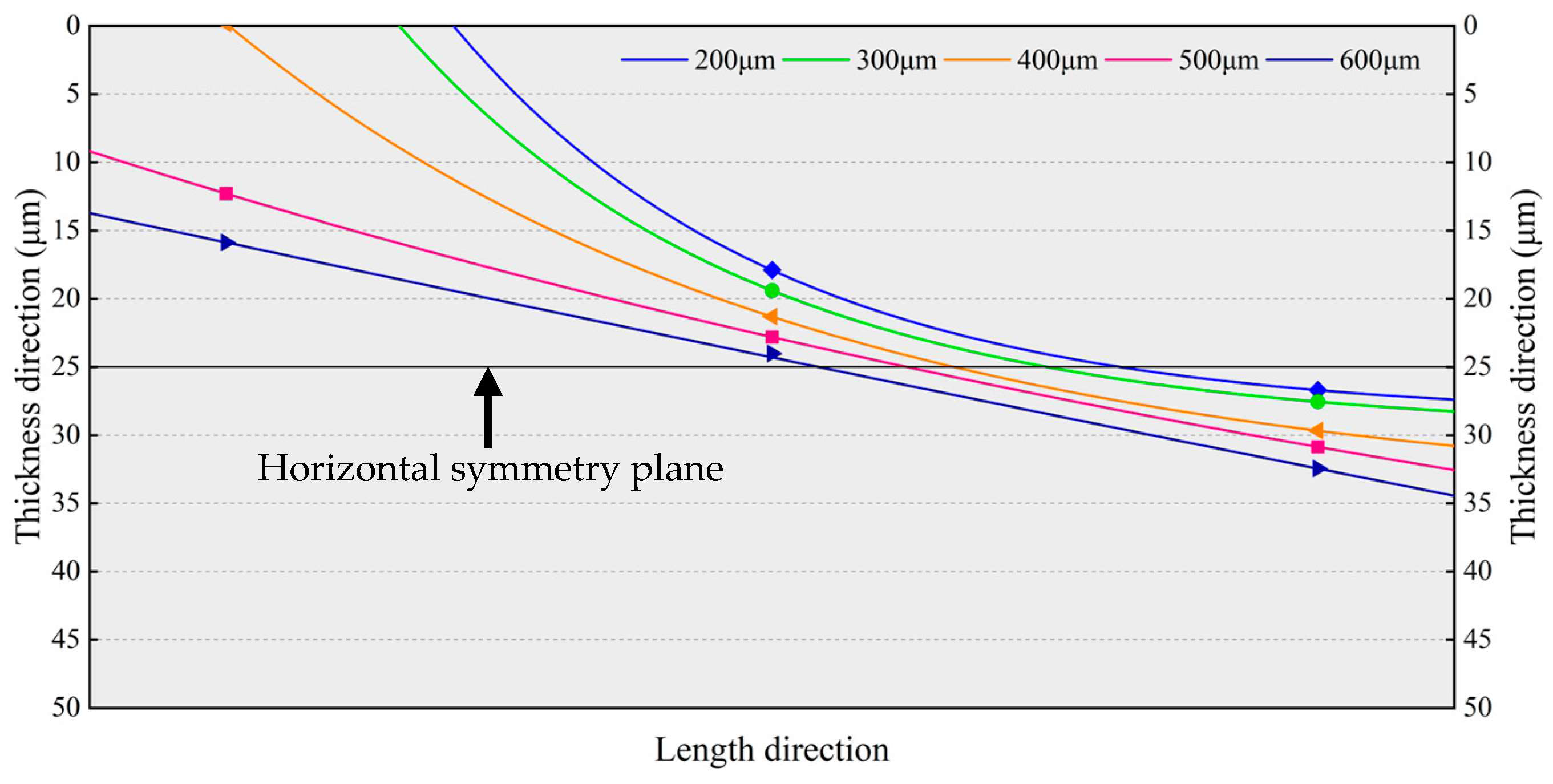 Micromachines 14 01556 g020