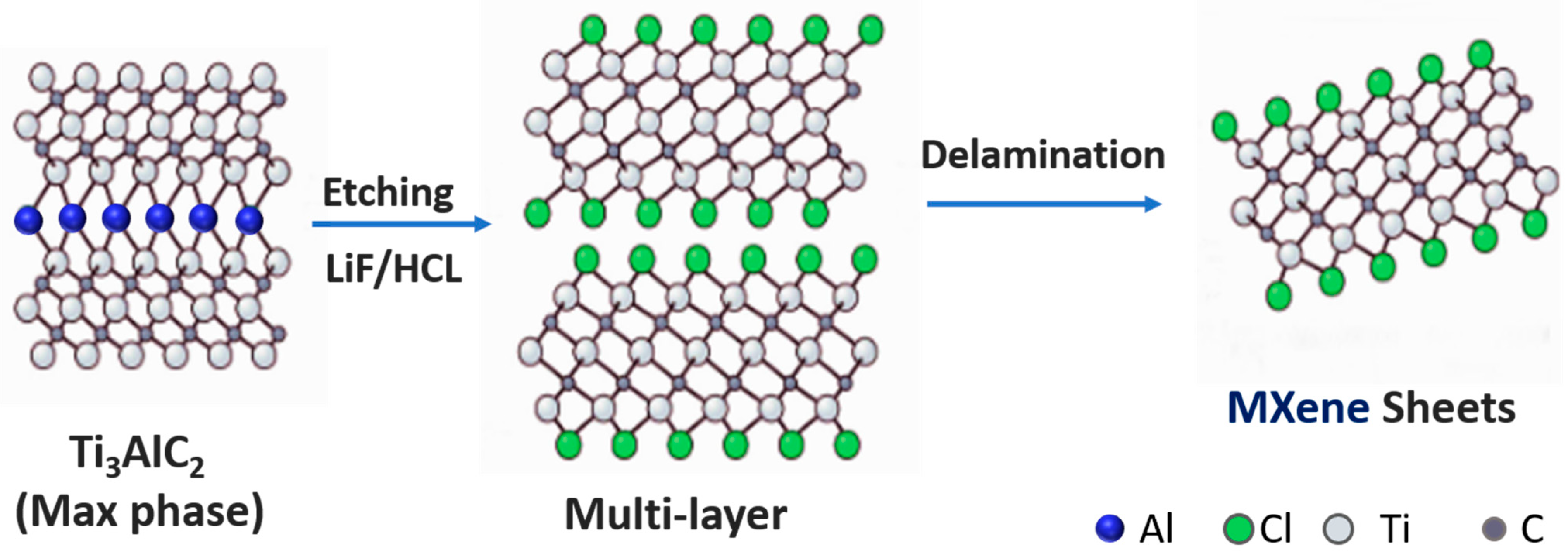 Micromachines 14 01563 g001