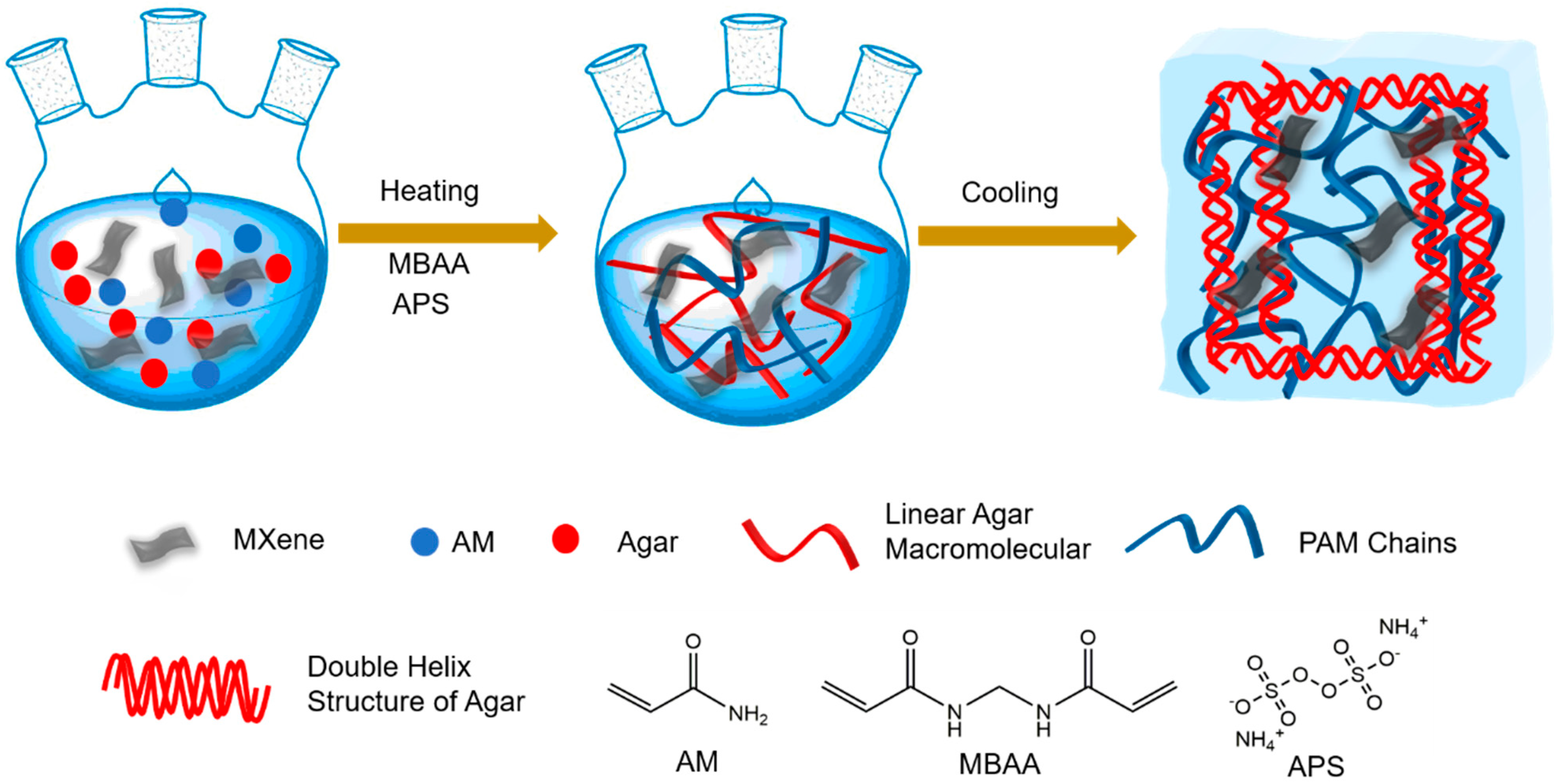 Micromachines 14 01563 g002