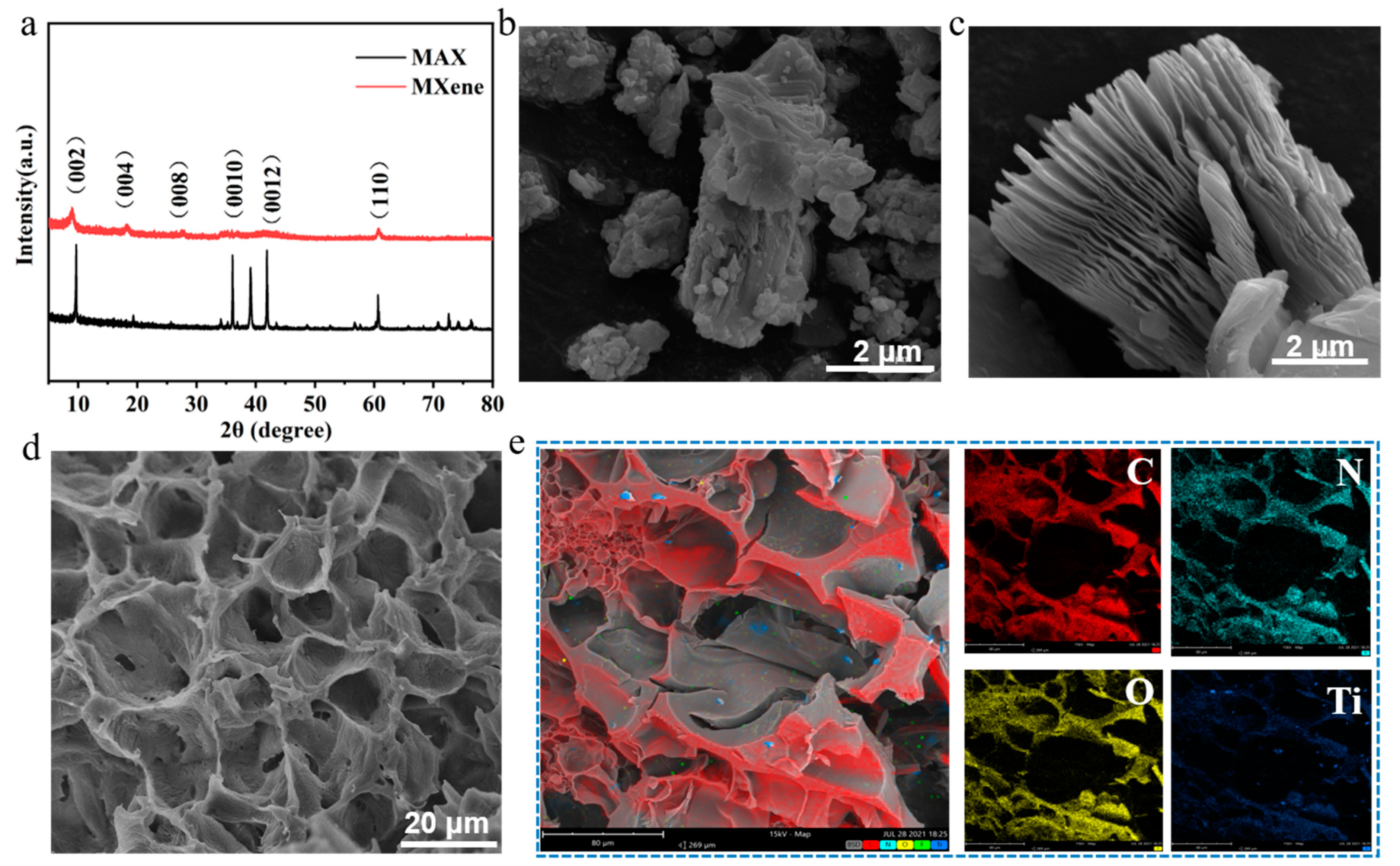 Micromachines 14 01563 g003