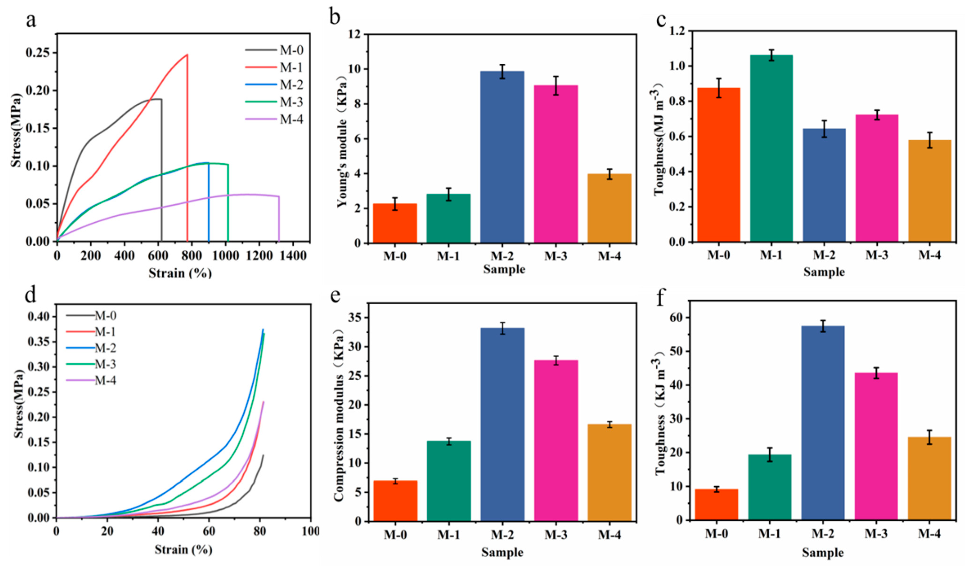 Micromachines 14 01563 g005