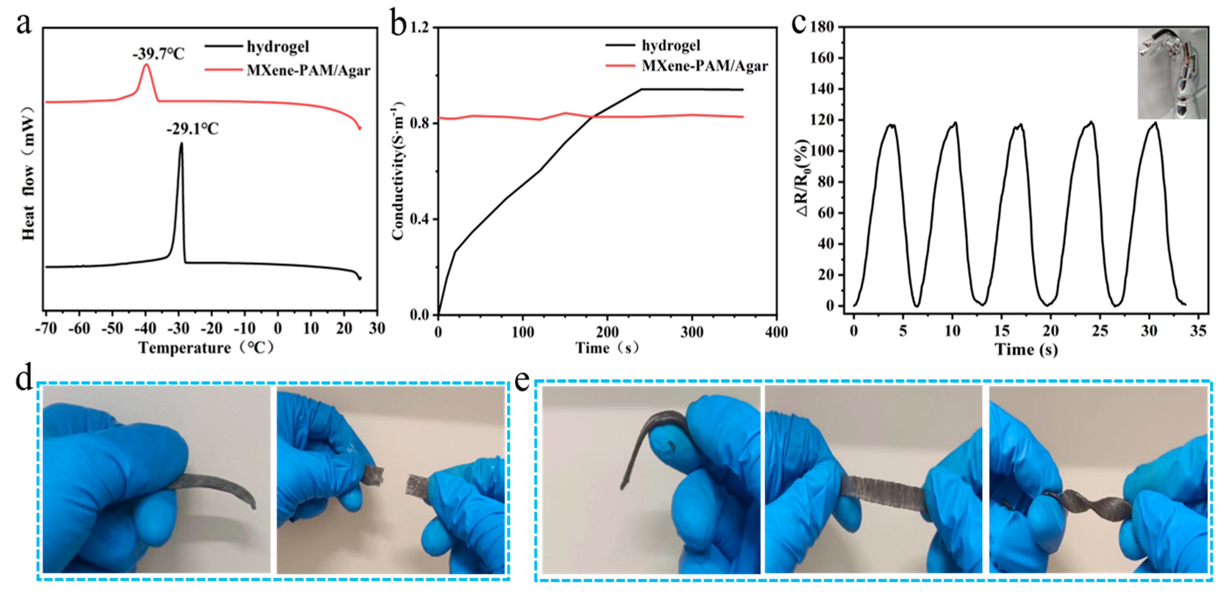 Micromachines 14 01563 g006
