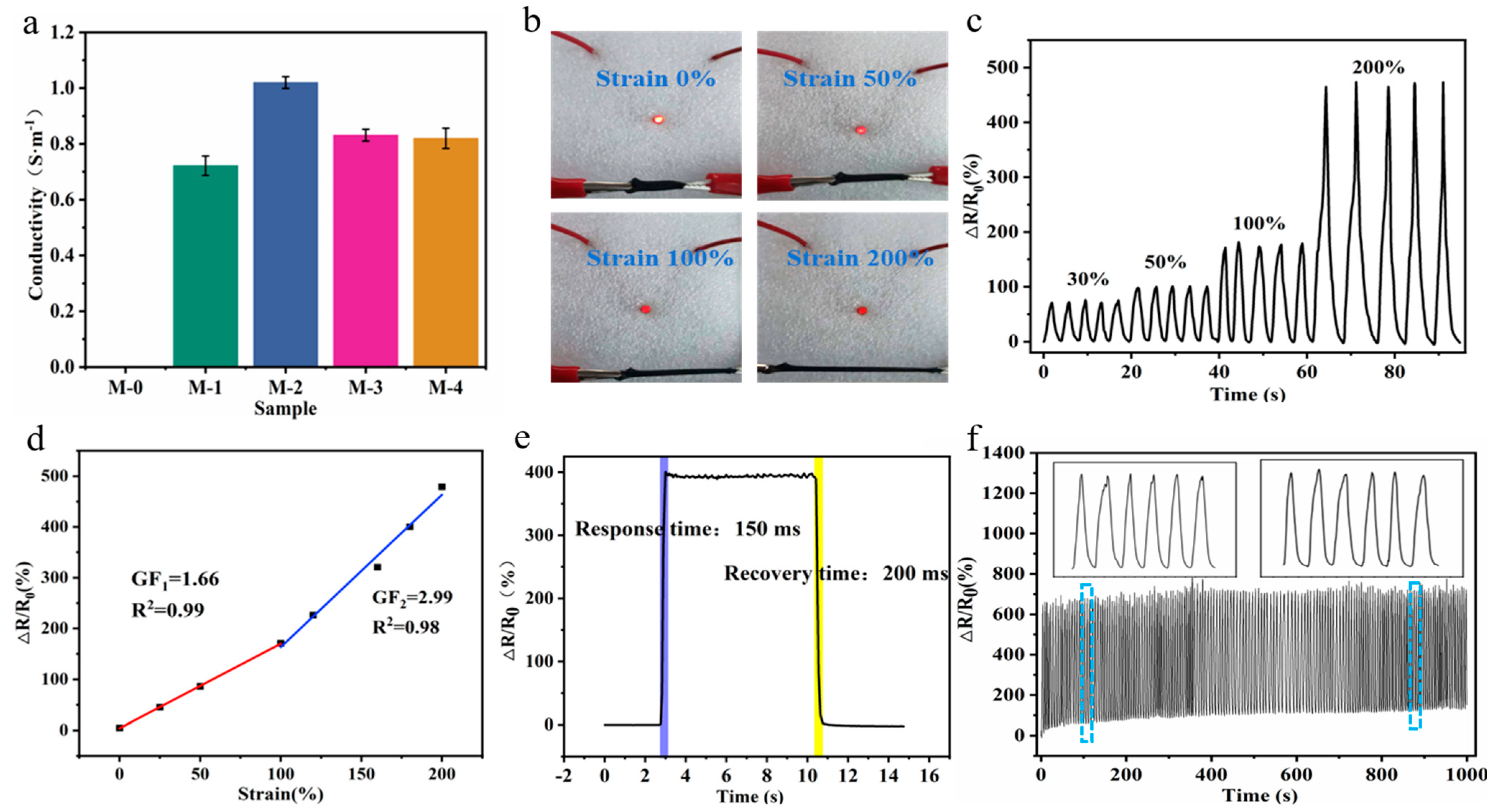 Micromachines 14 01563 g007