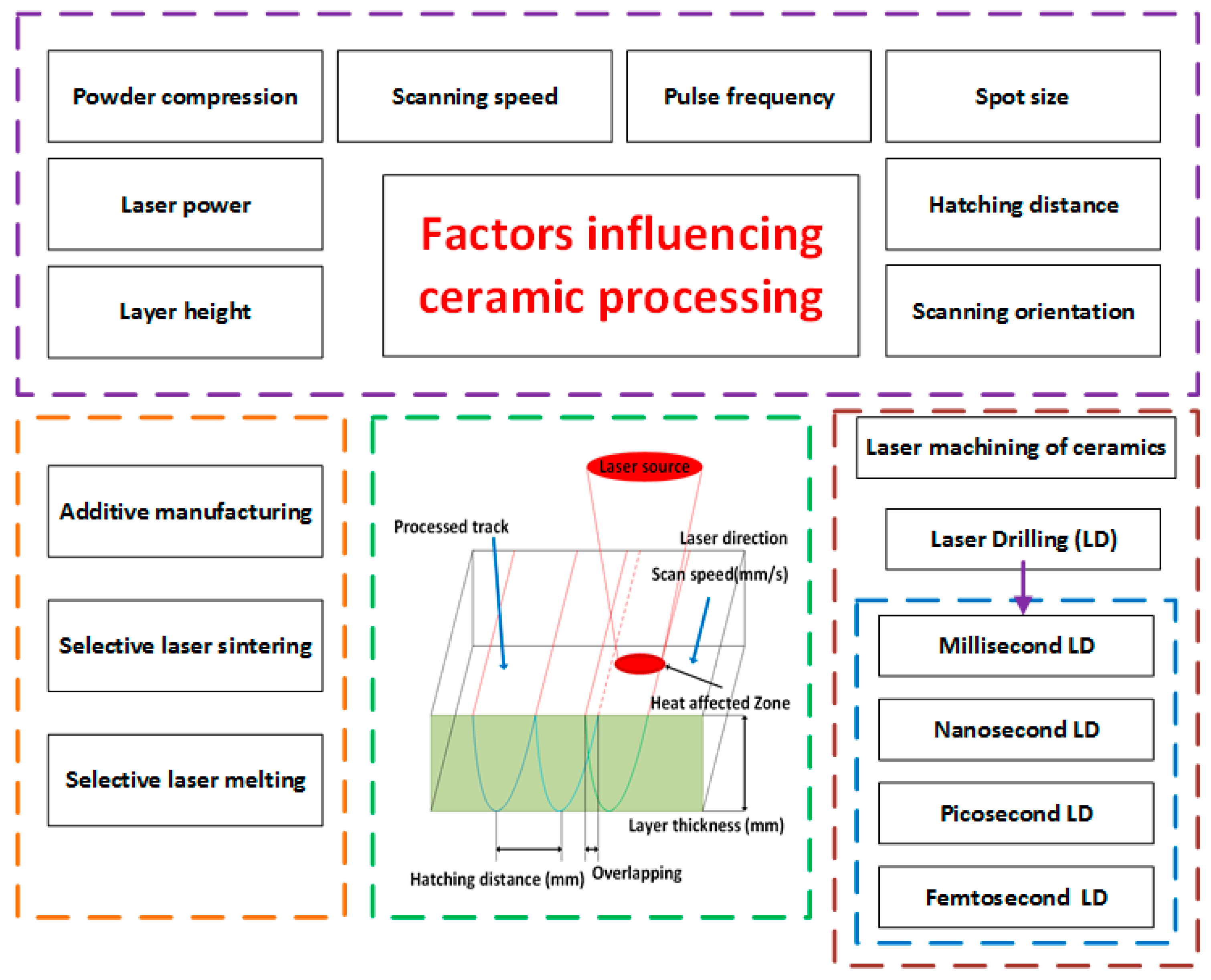 Micromachines 14 01564 g001