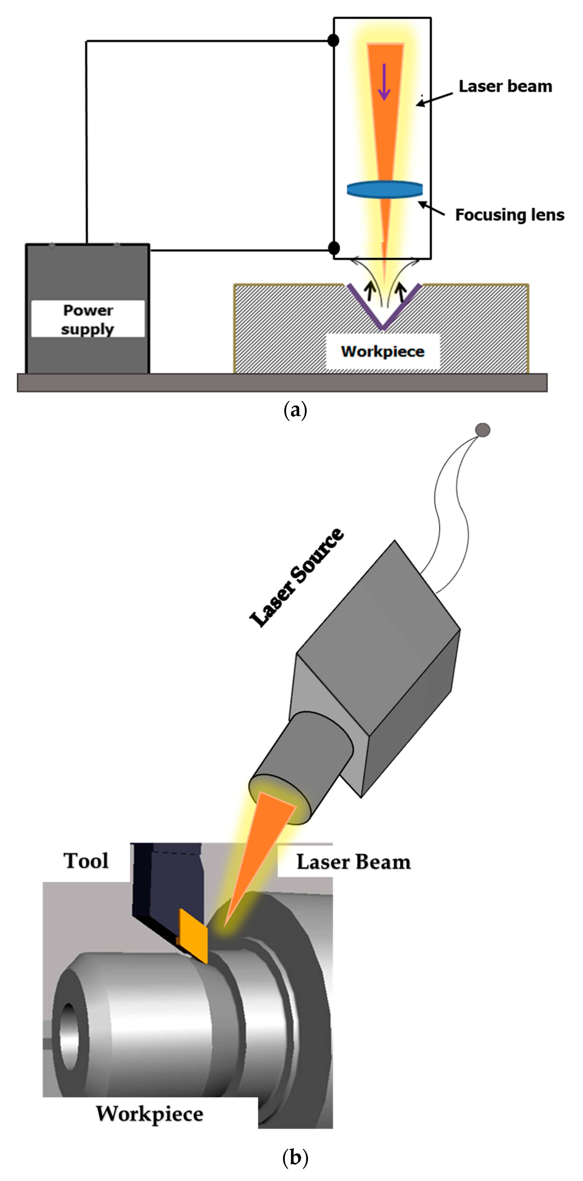 Micromachines 14 01564 g003