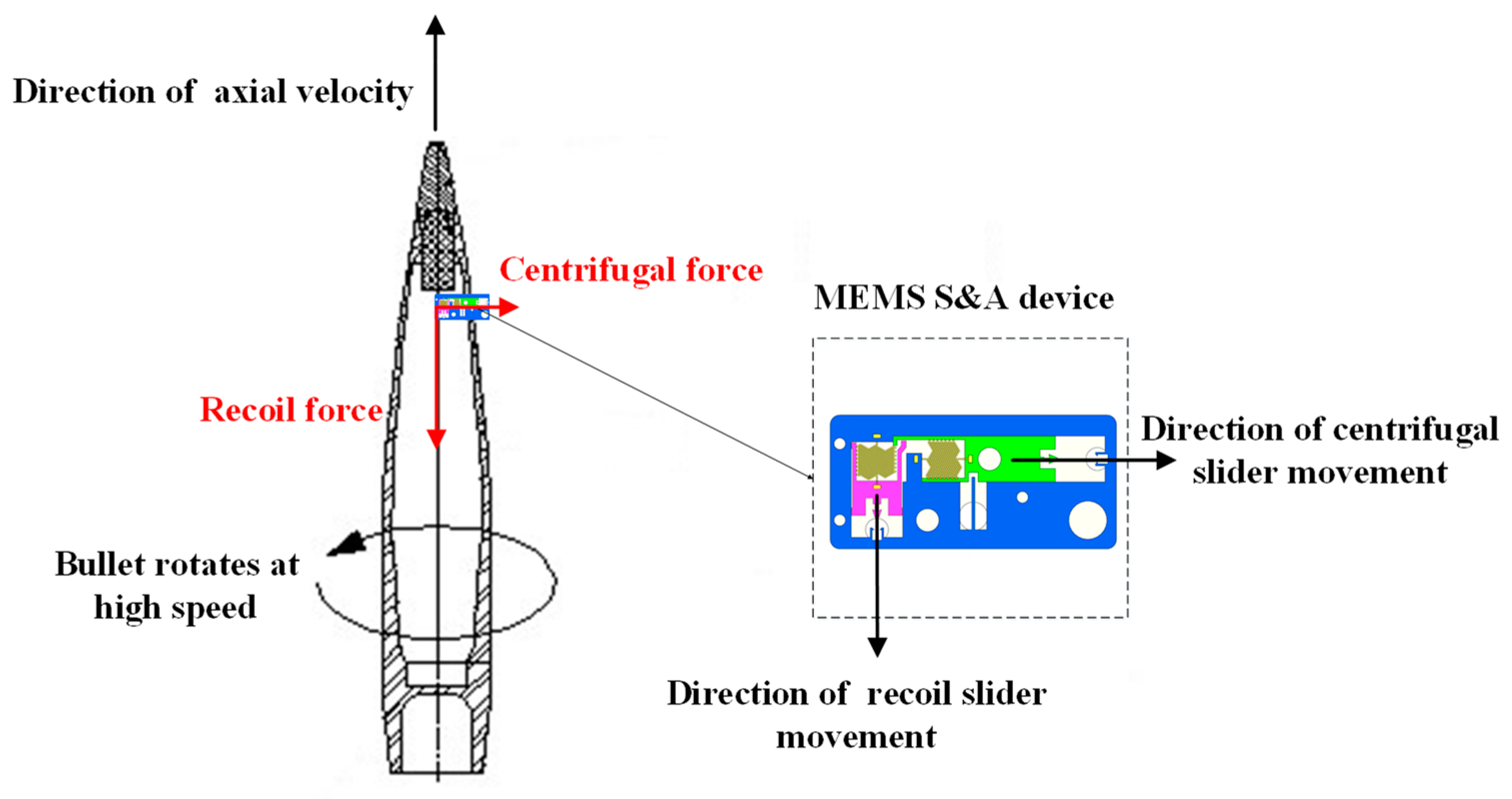 Micromachines 14 01566 g002