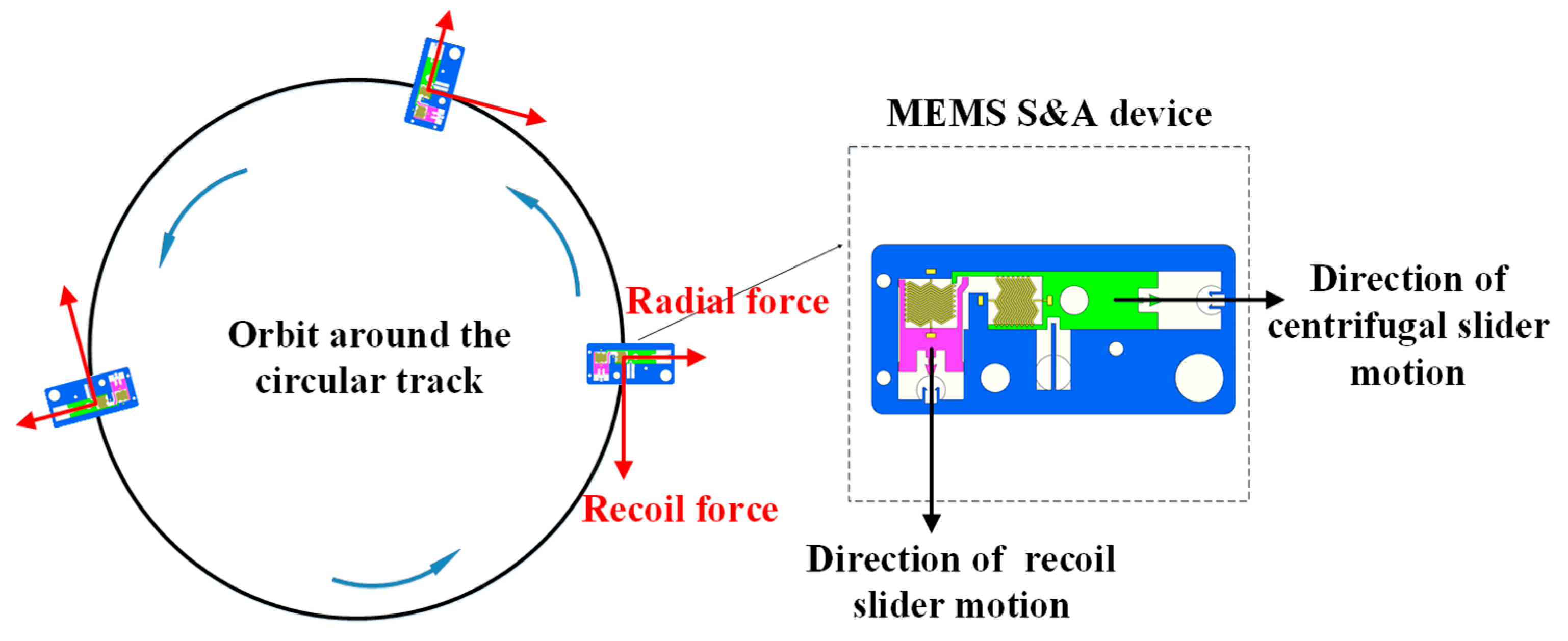 Micromachines 14 01566 g003