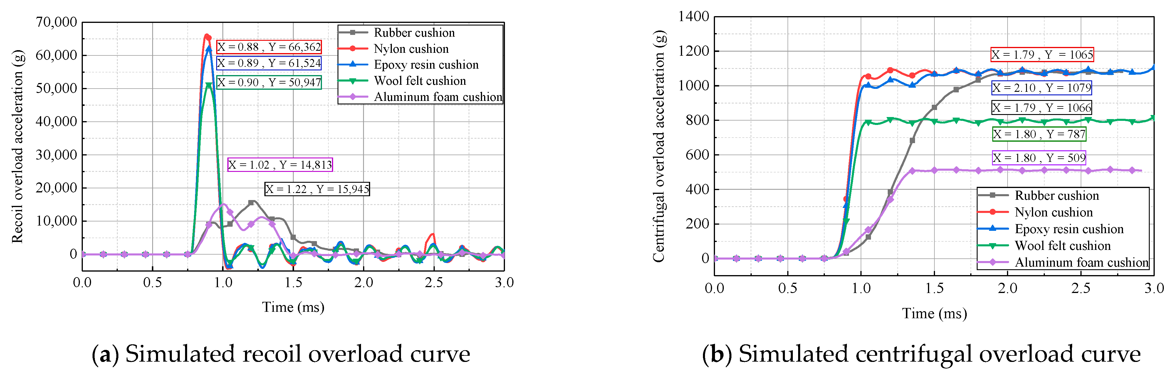 Micromachines 14 01566 g011