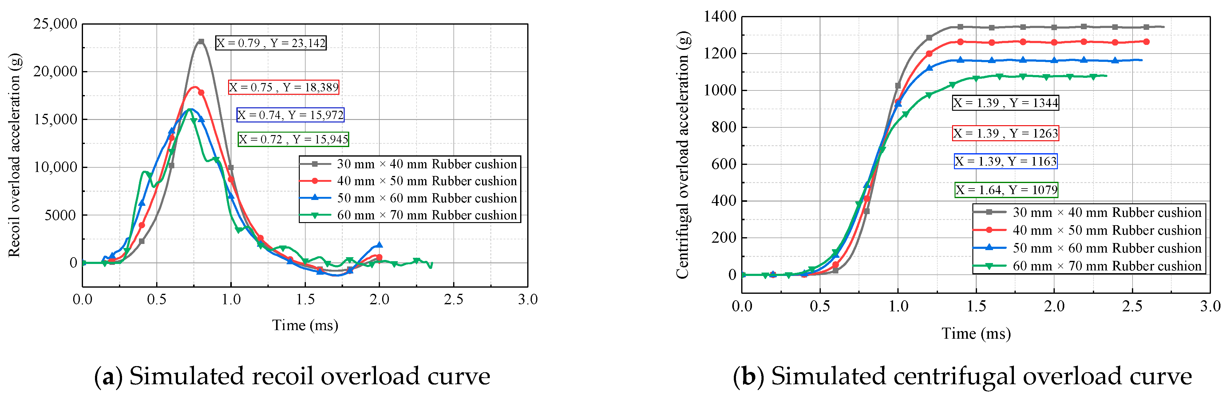 Micromachines 14 01566 g012
