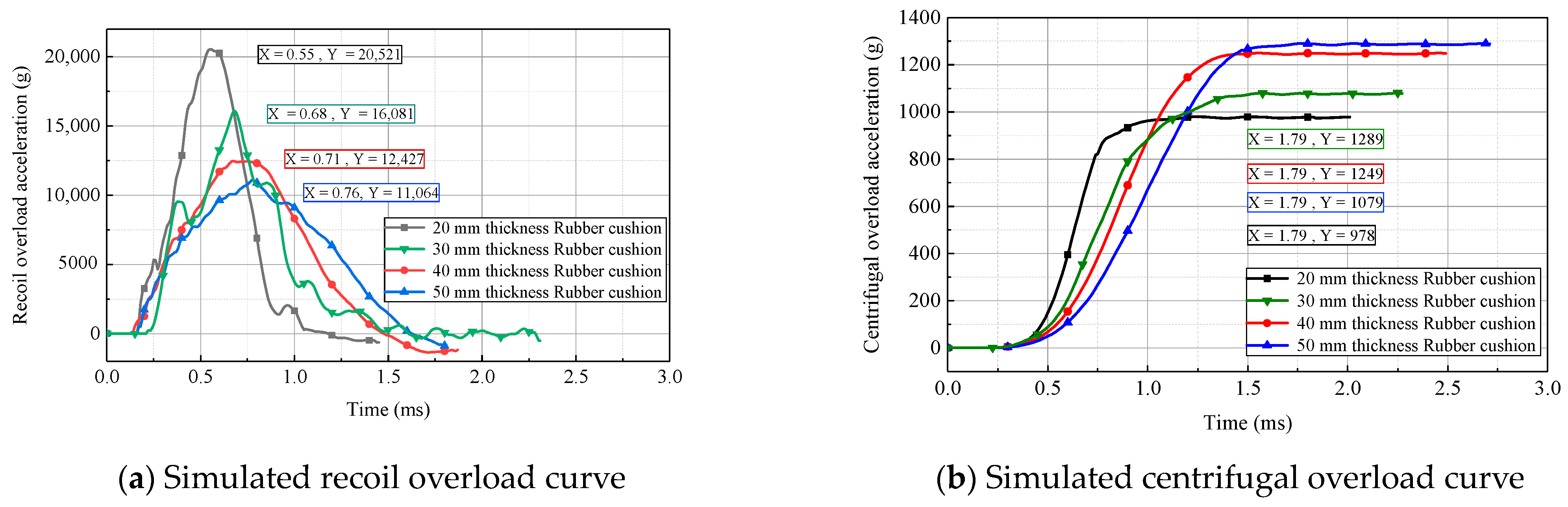 Micromachines 14 01566 g013