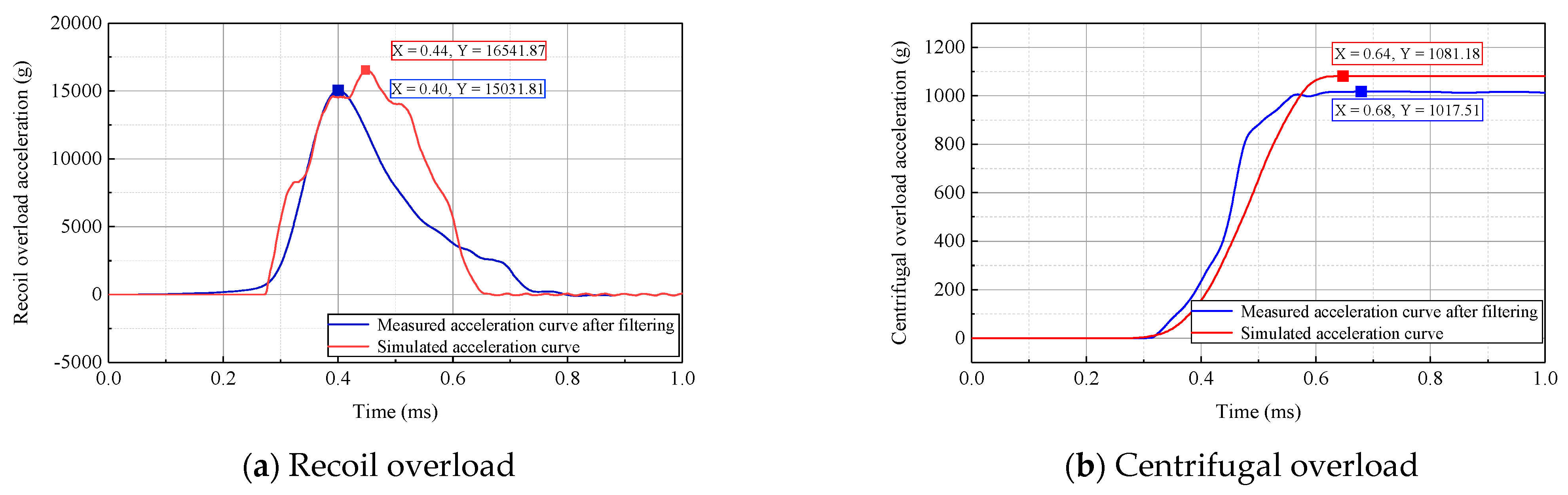 Micromachines 14 01566 g017