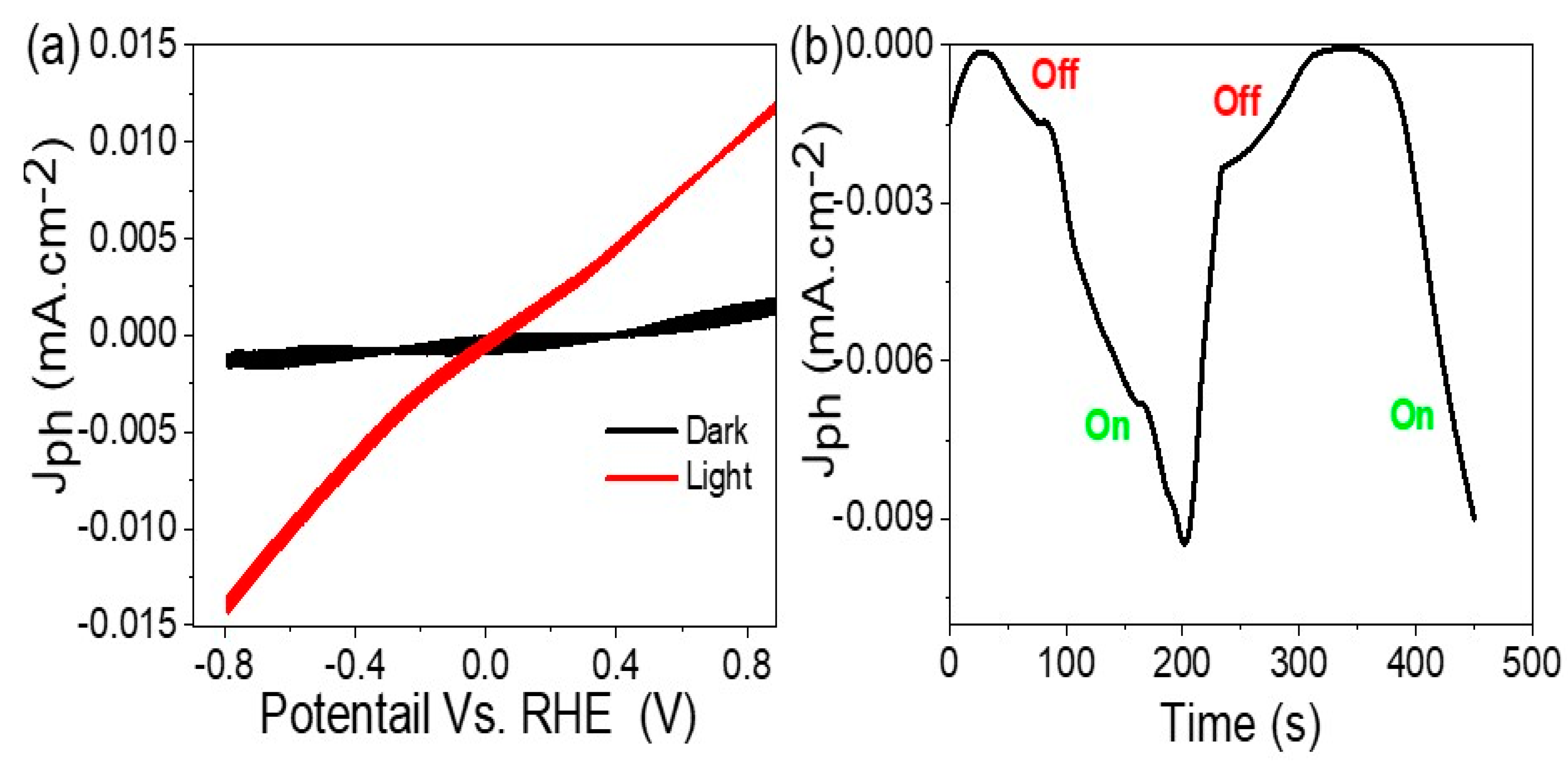 Micromachines 14 01567 g004