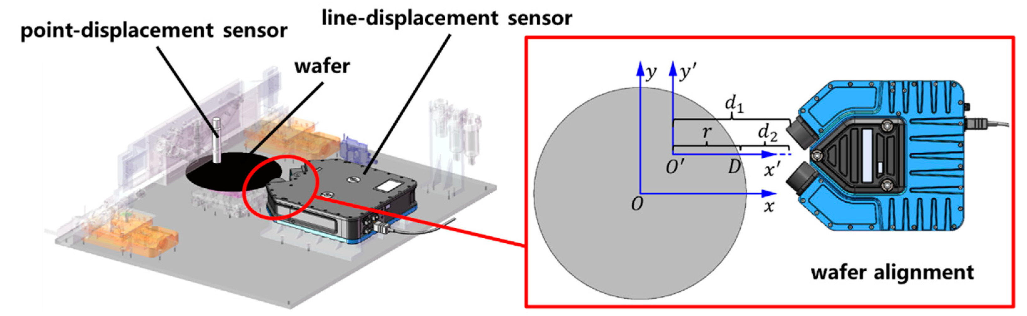Micromachines 14 01568 g008 Micromachines 14 01568 g008