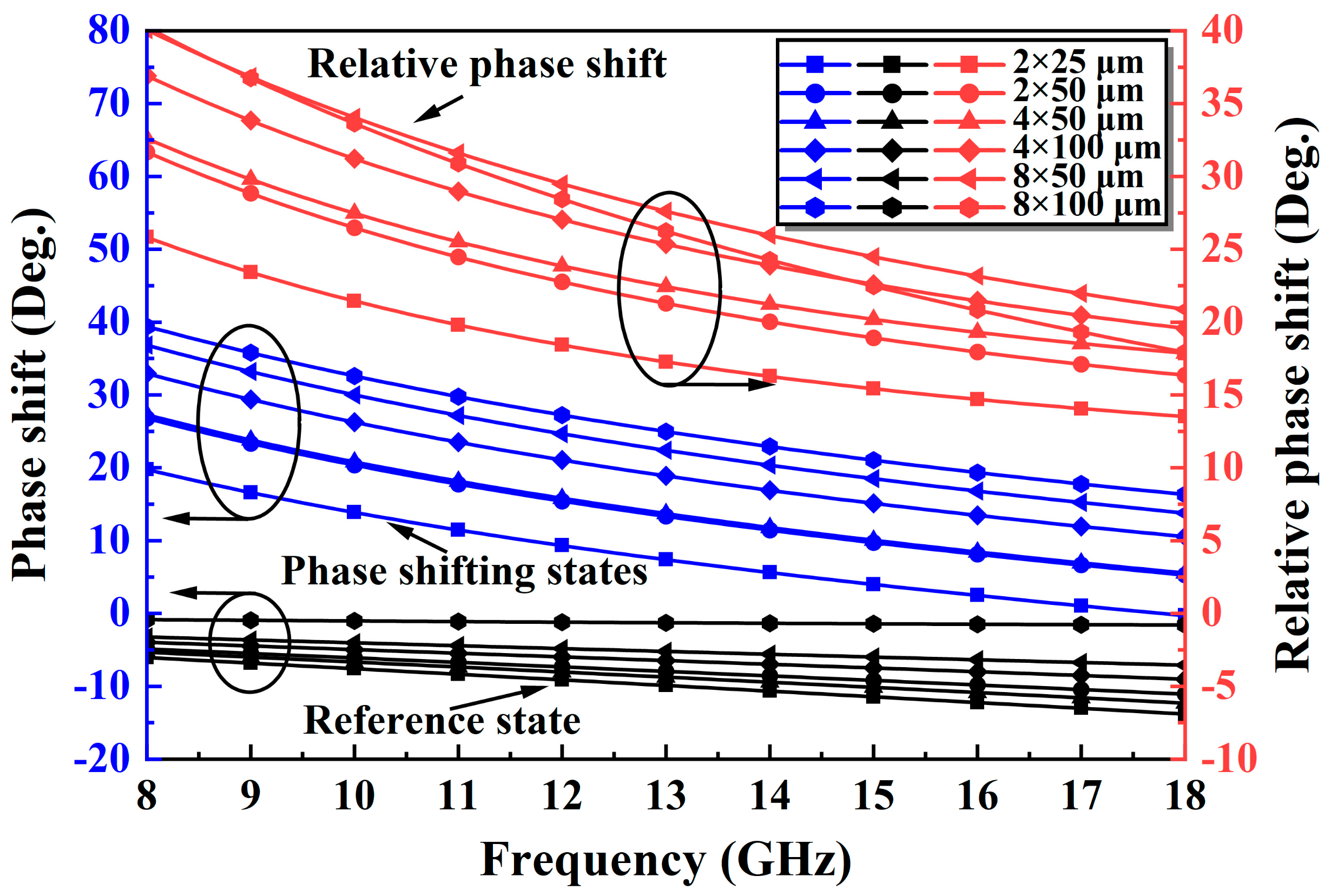 Micromachines 14 01569 g007
