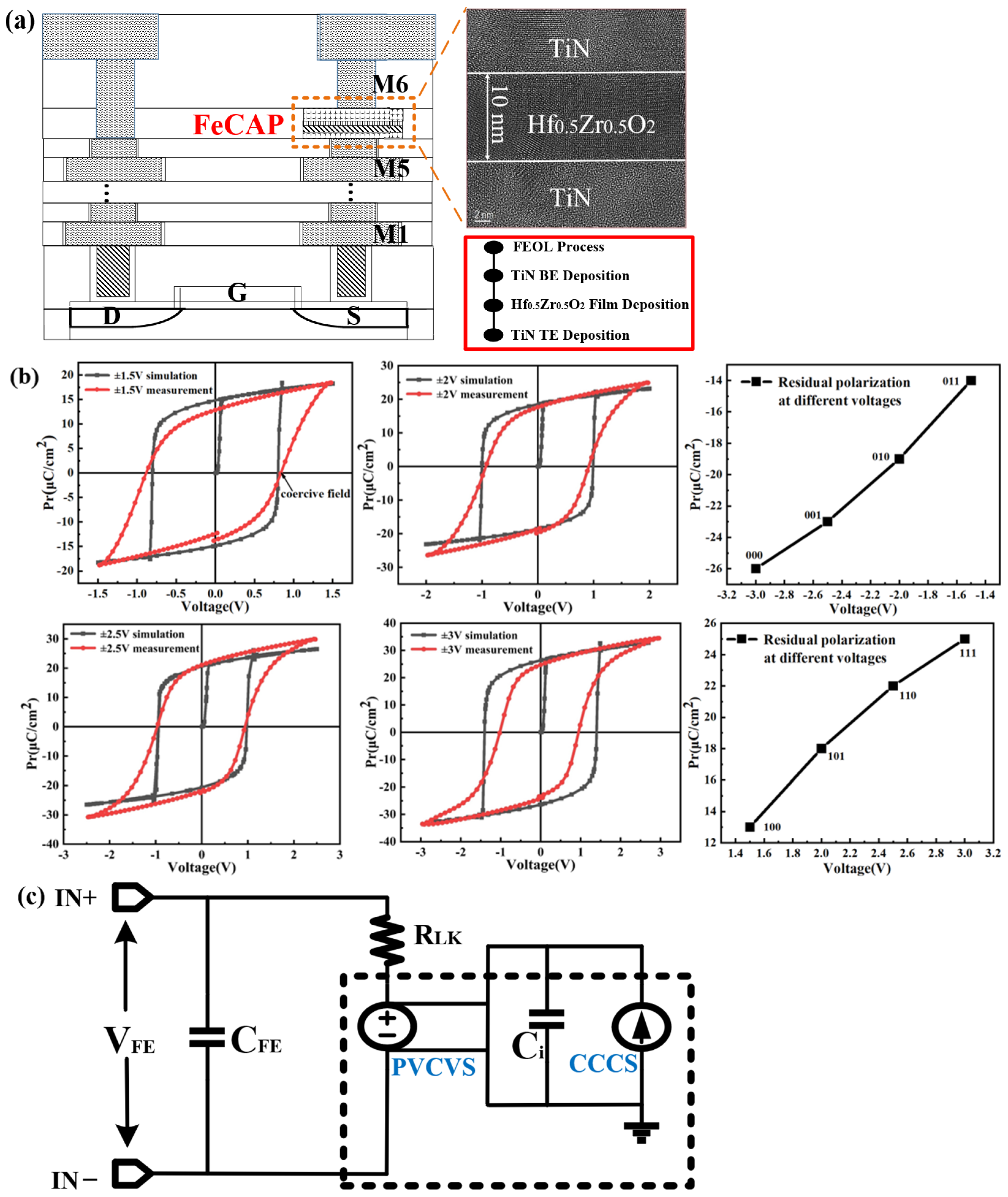 Micromachines 14 01572 g001