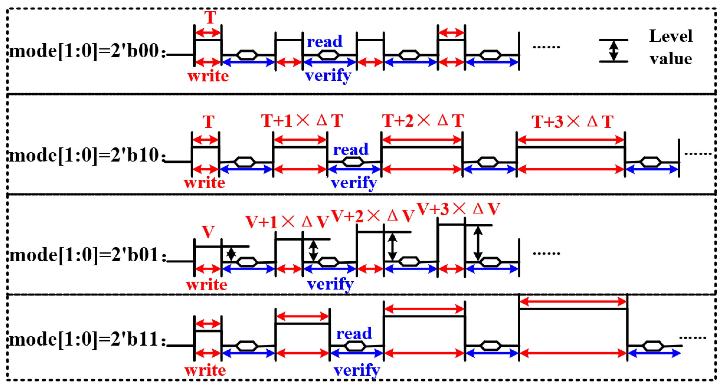 Micromachines 14 01572 g004