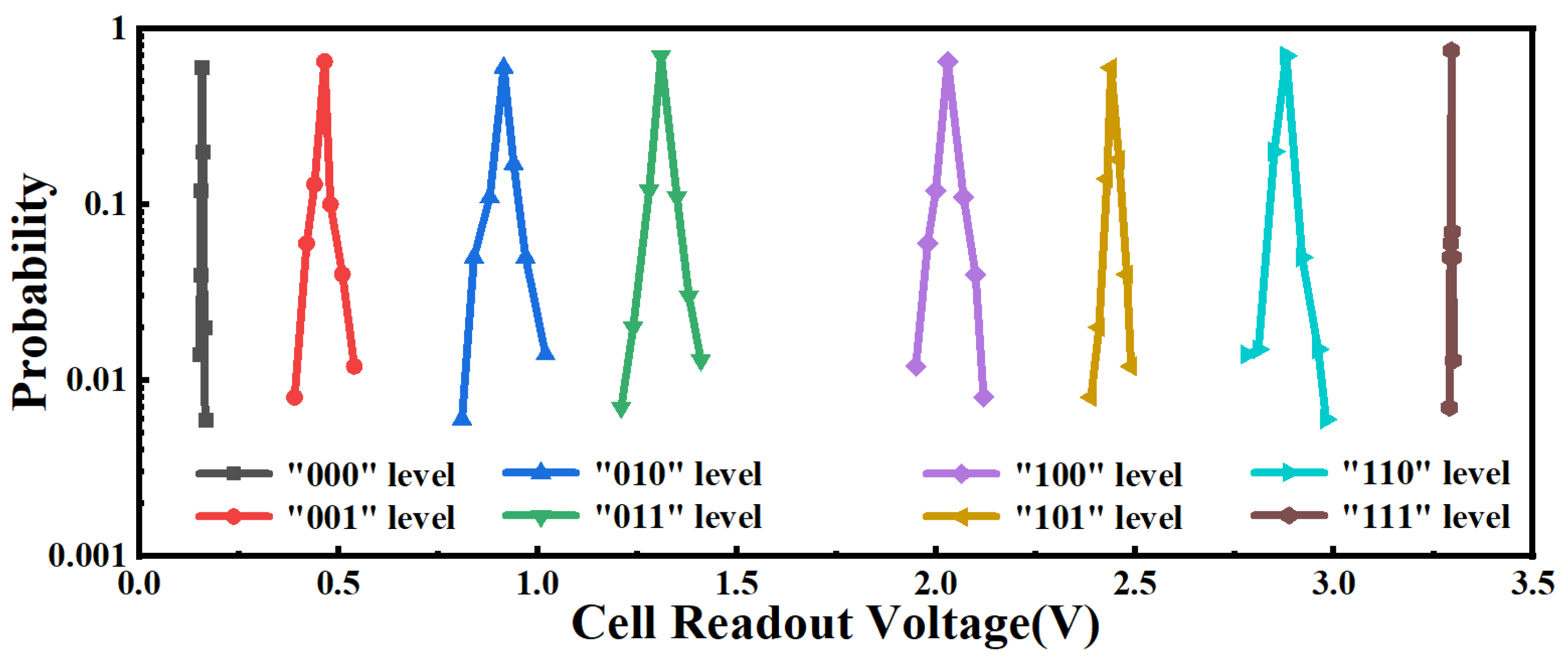Micromachines 14 01572 g005