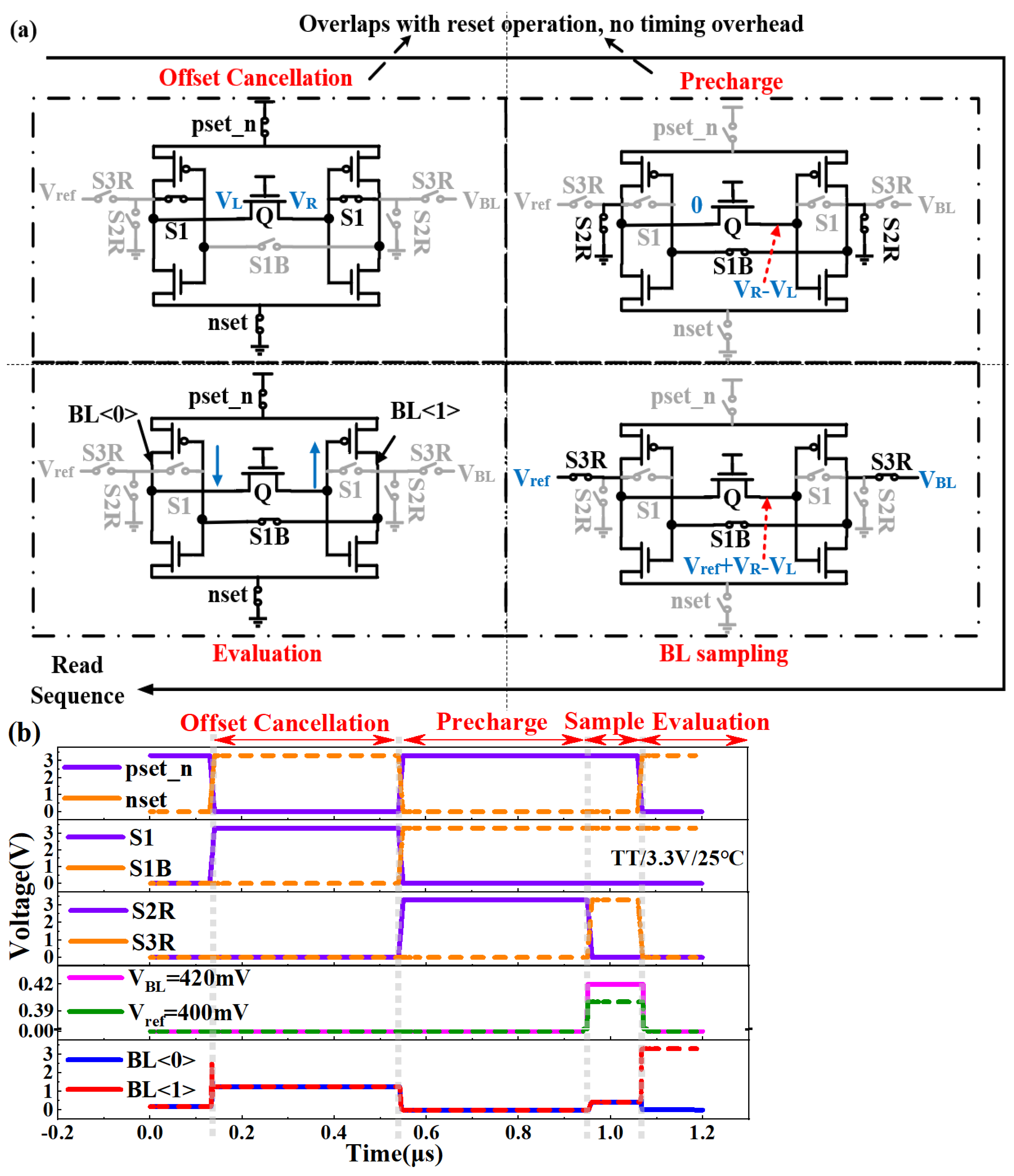 Micromachines 14 01572 g006