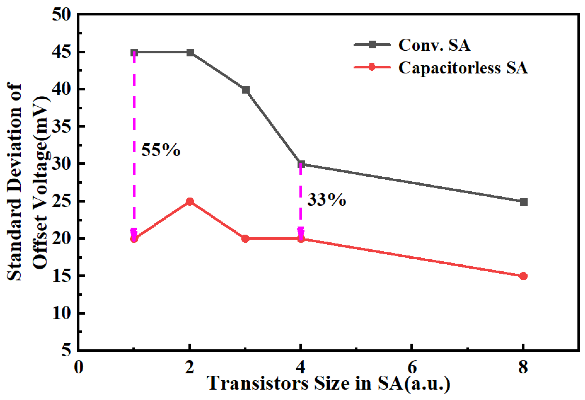 Micromachines 14 01572 g007