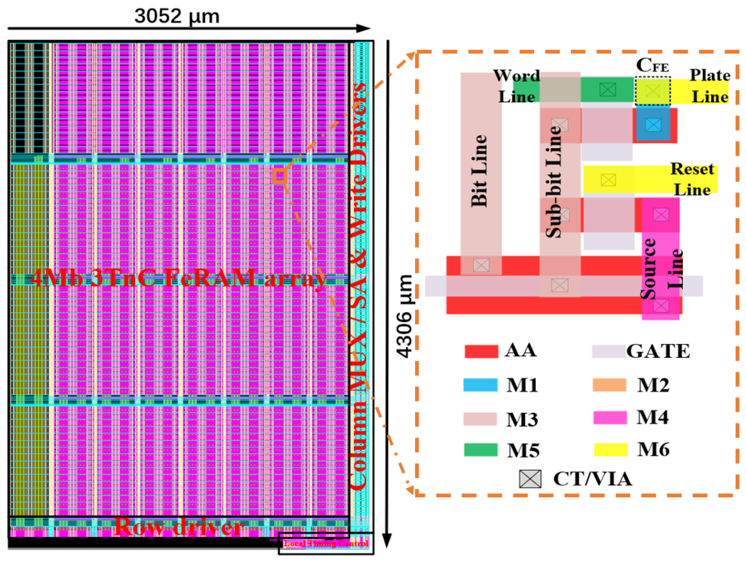 Micromachines 14 01572 g008
