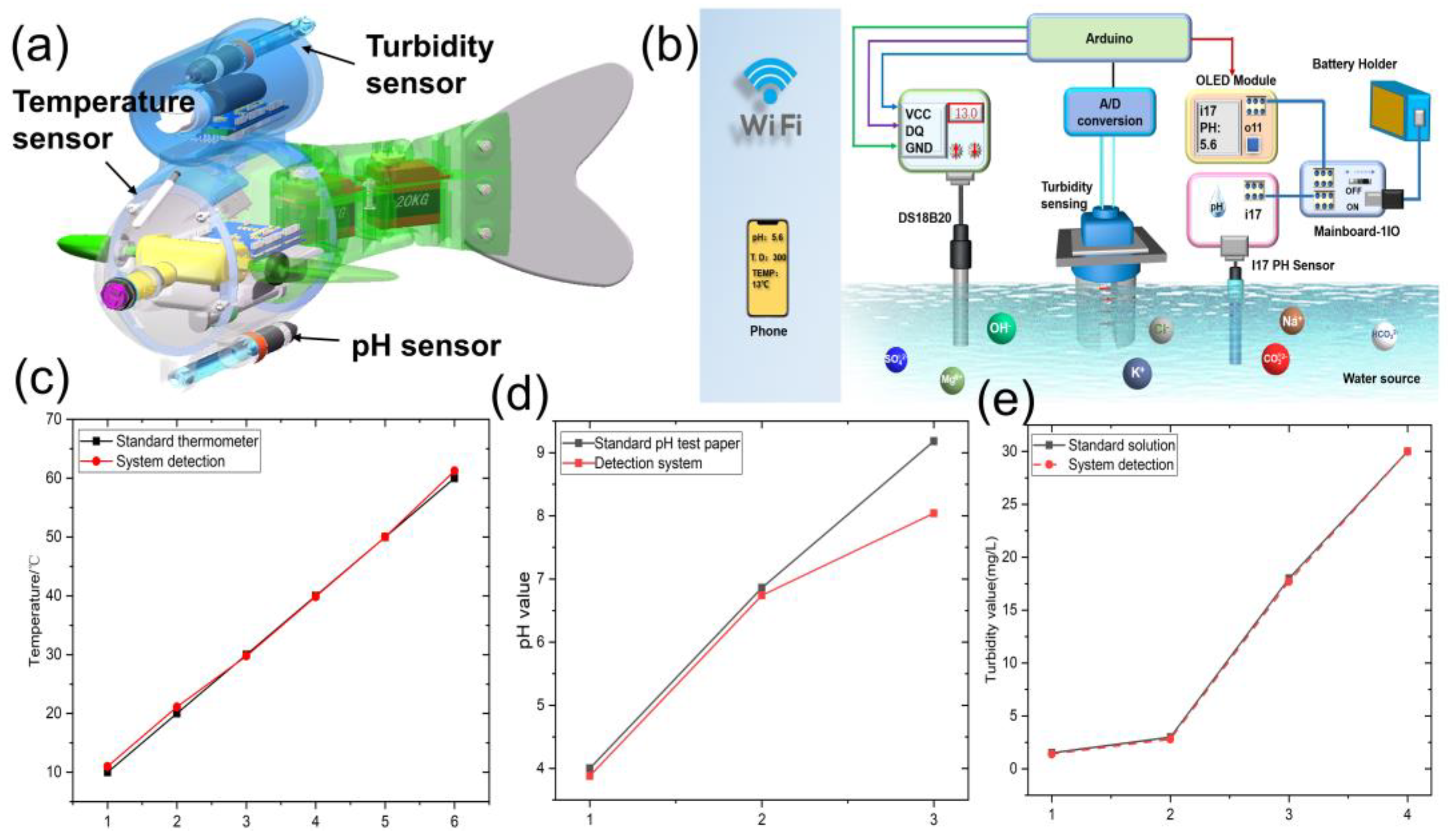 Micromachines 14 01578 g006