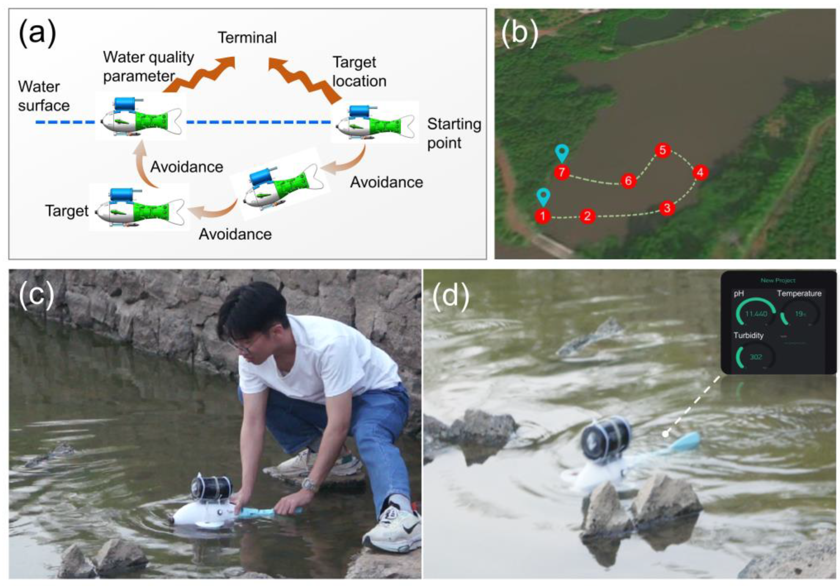 Micromachines 14 01578 g007