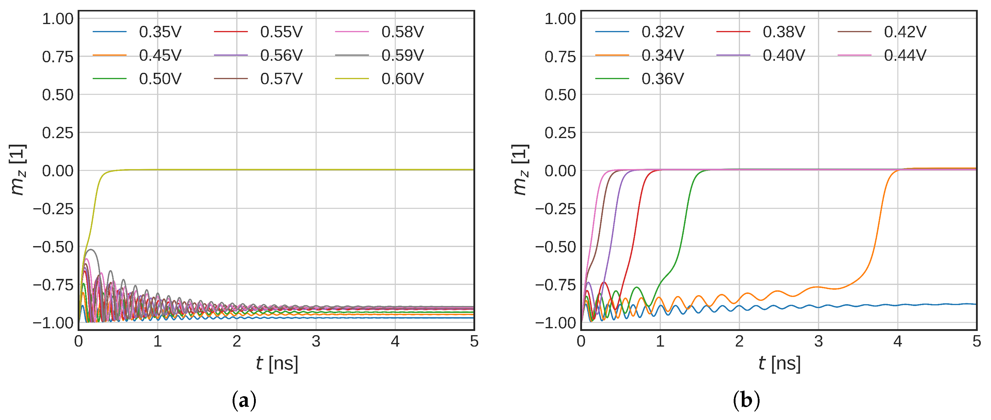 Micromachines 14 01581 g005