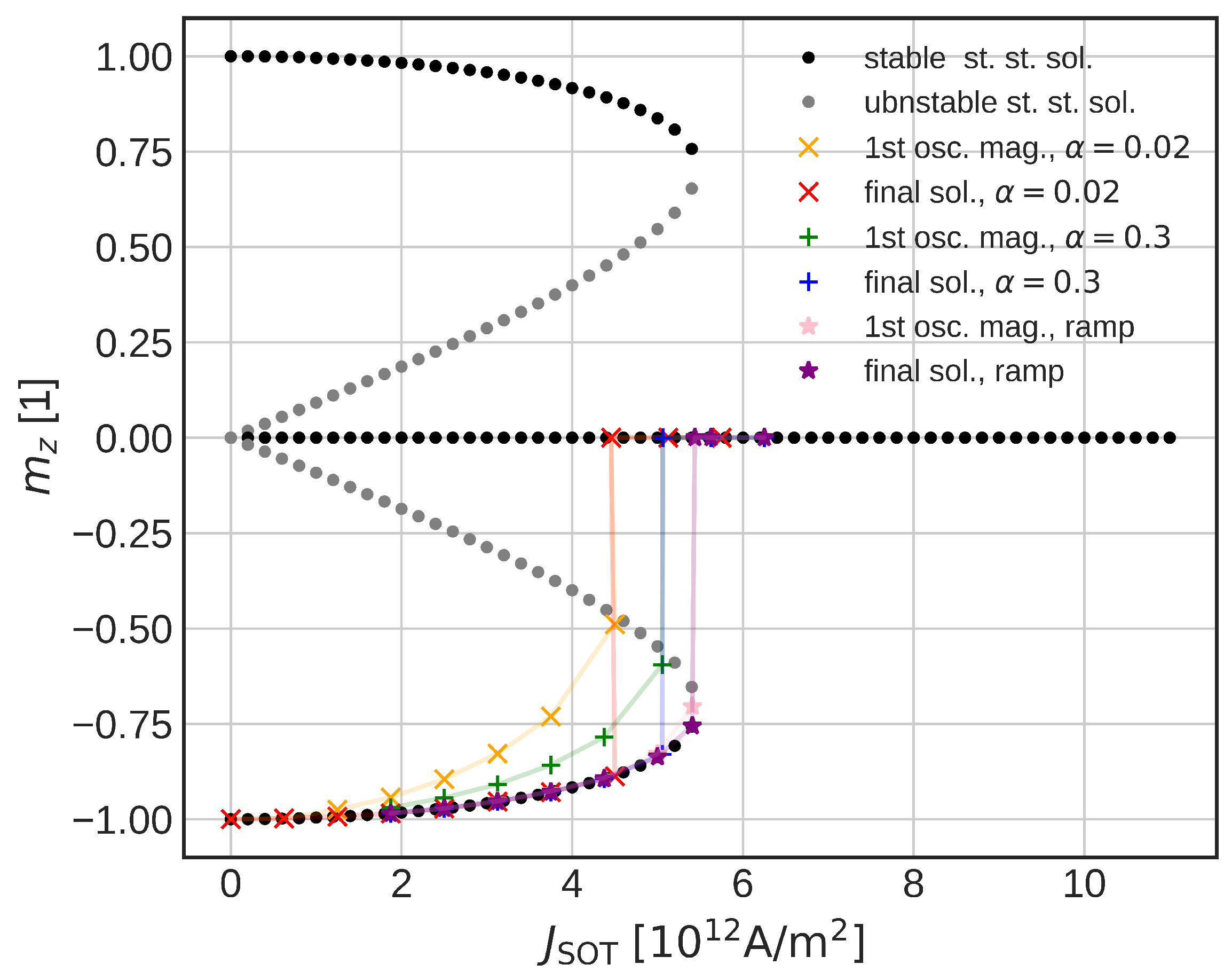 Micromachines 14 01581 g006