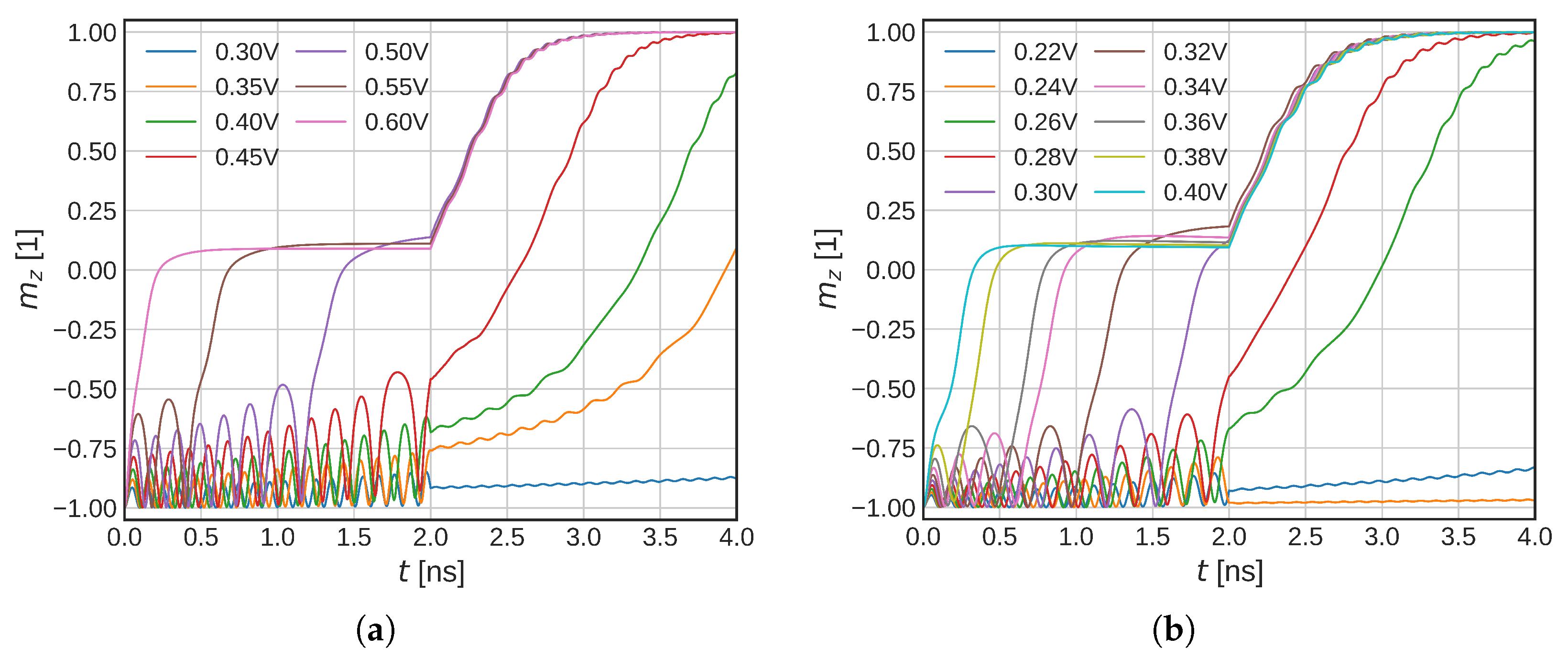 Micromachines 14 01581 g007
