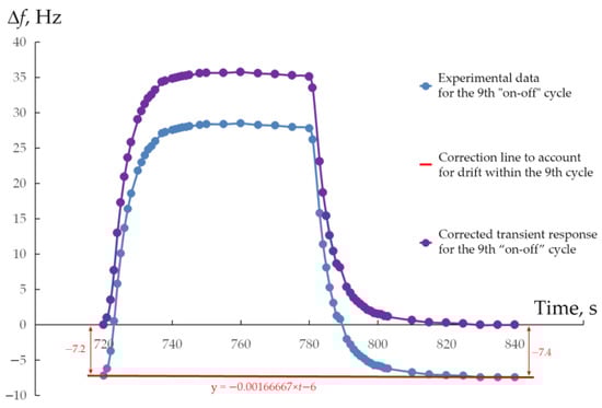 Micromachines 14 01584 g0a1