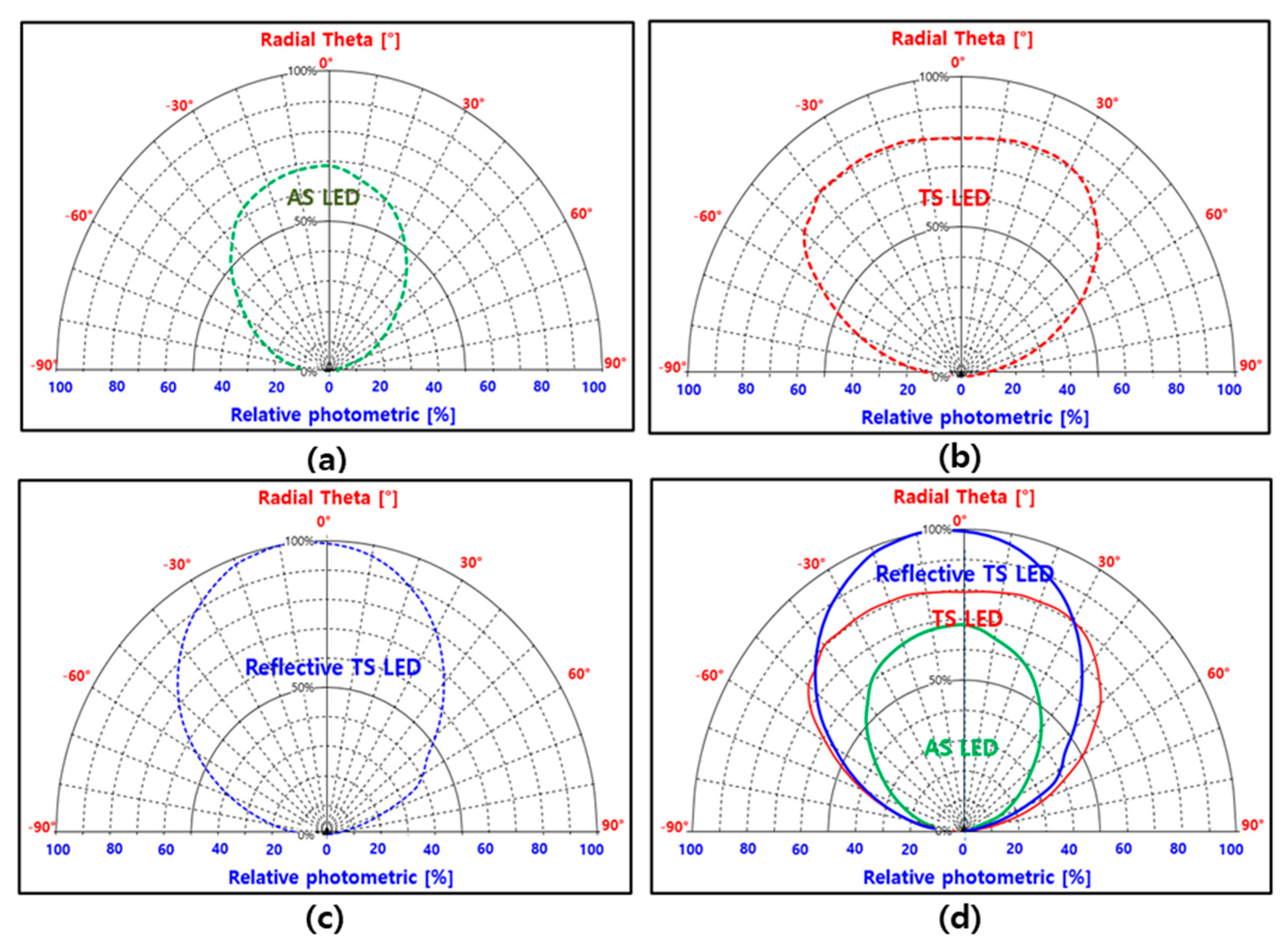 Micromachines 14 01586 g006