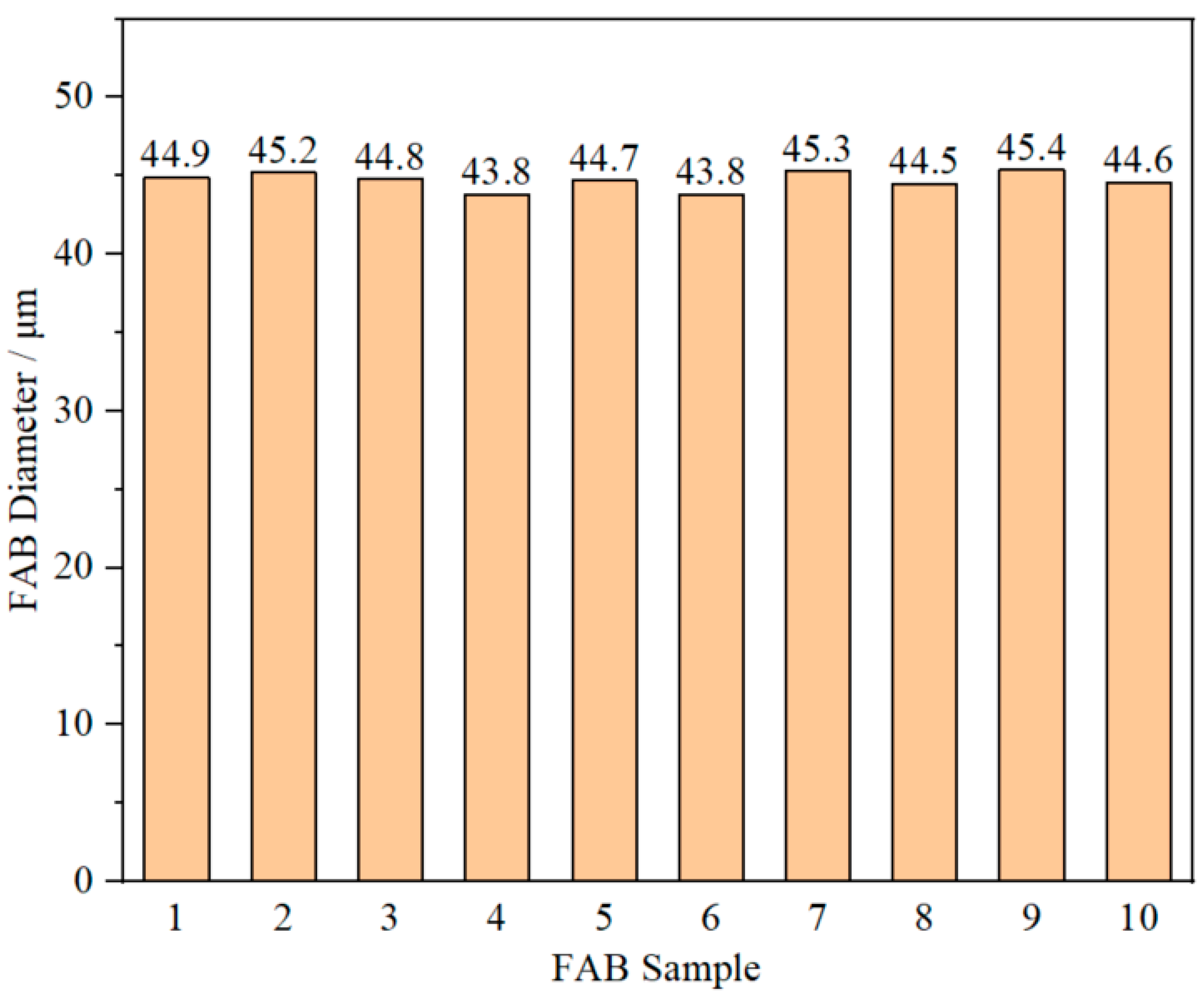 Micromachines 14 01587 g007