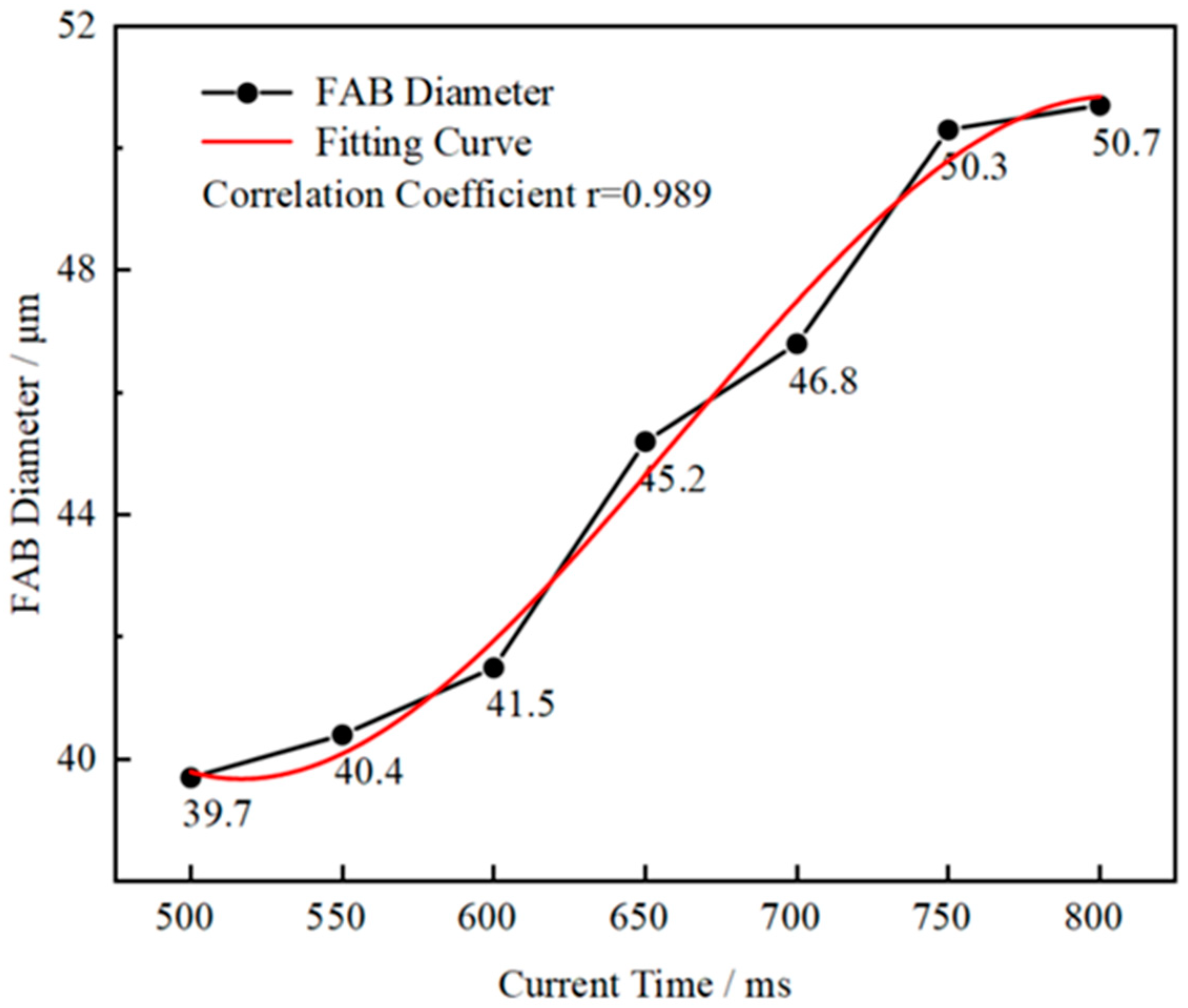 Micromachines 14 01587 g008