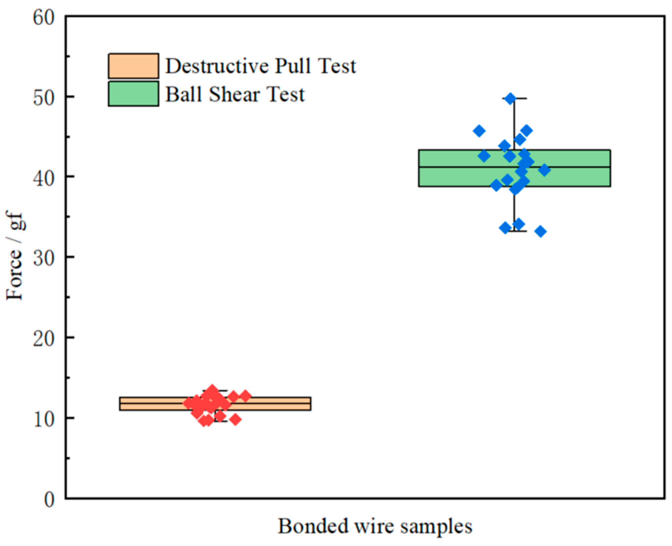 Micromachines 14 01587 g017