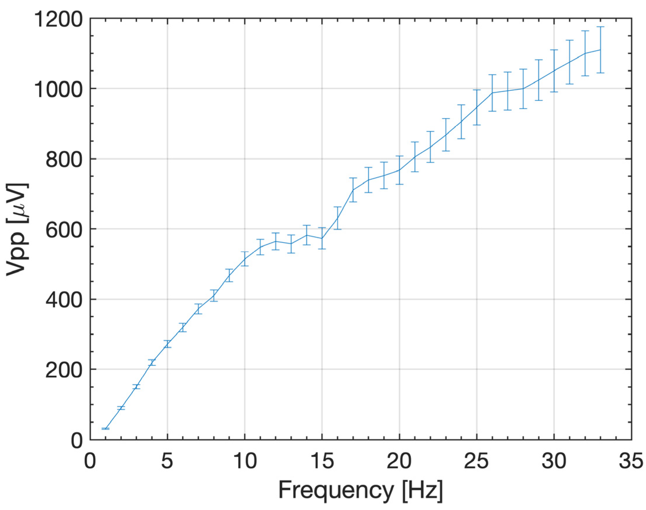 Micromachines 14 01588 g004