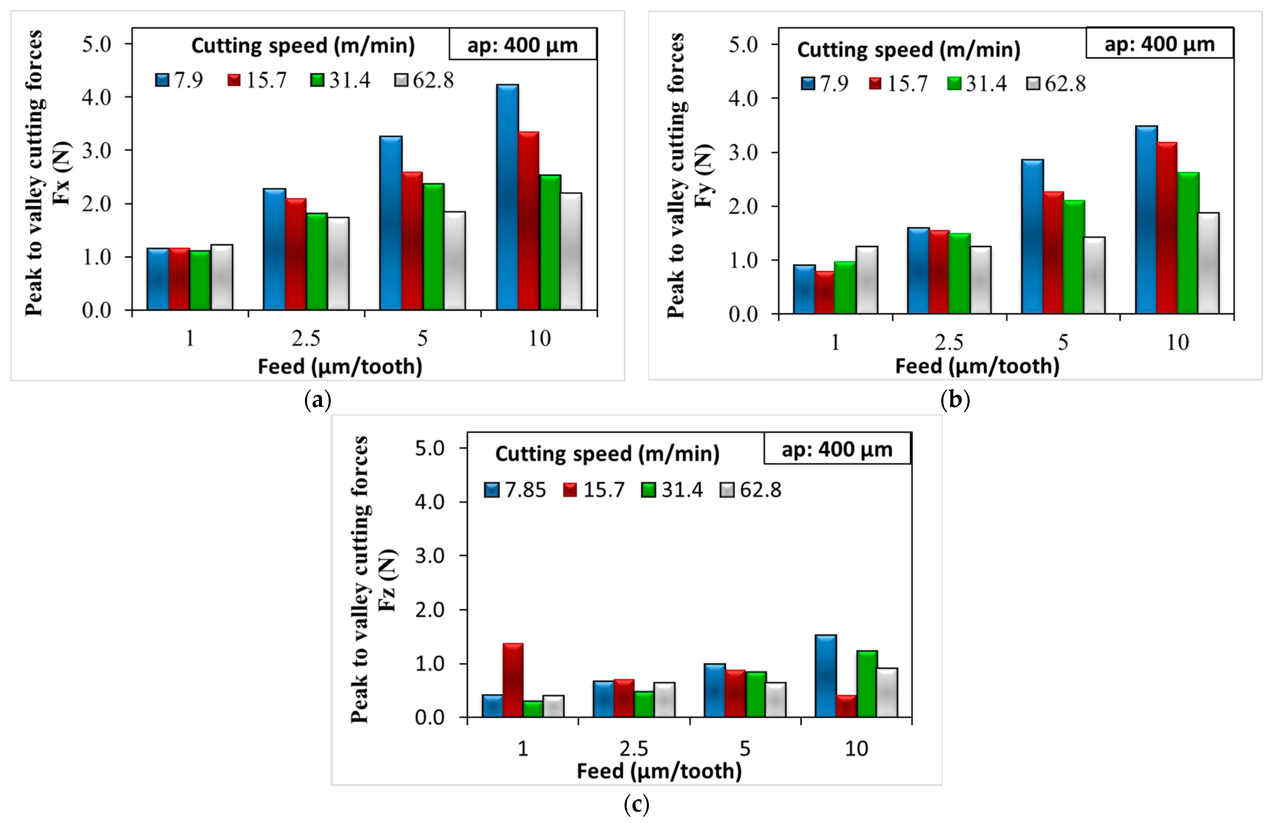 Micromachines 14 01590 g005