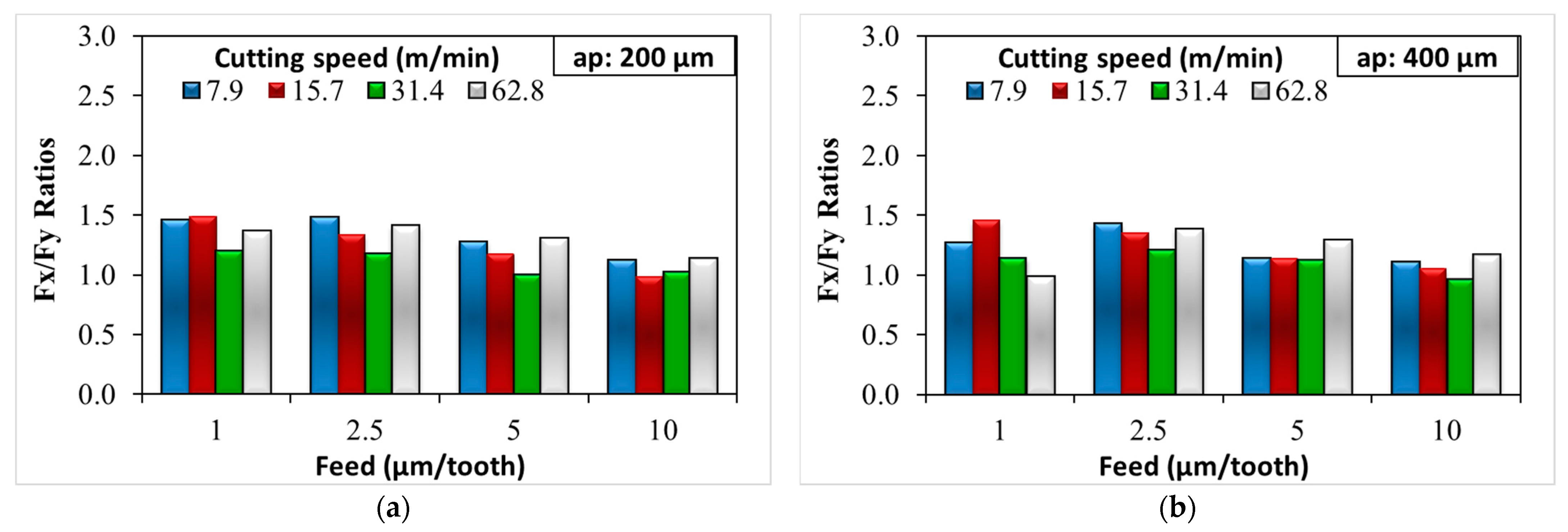 Micromachines 14 01590 g006