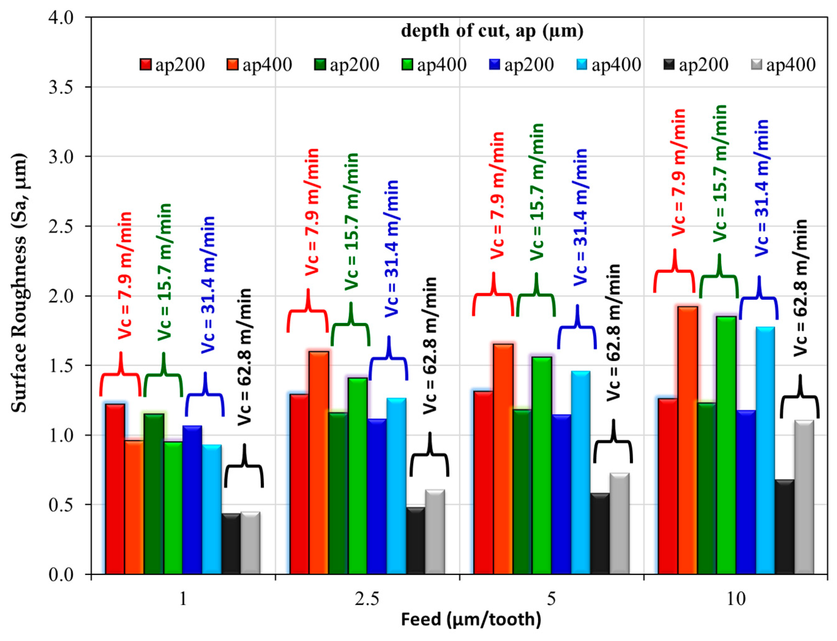 Micromachines 14 01590 g007