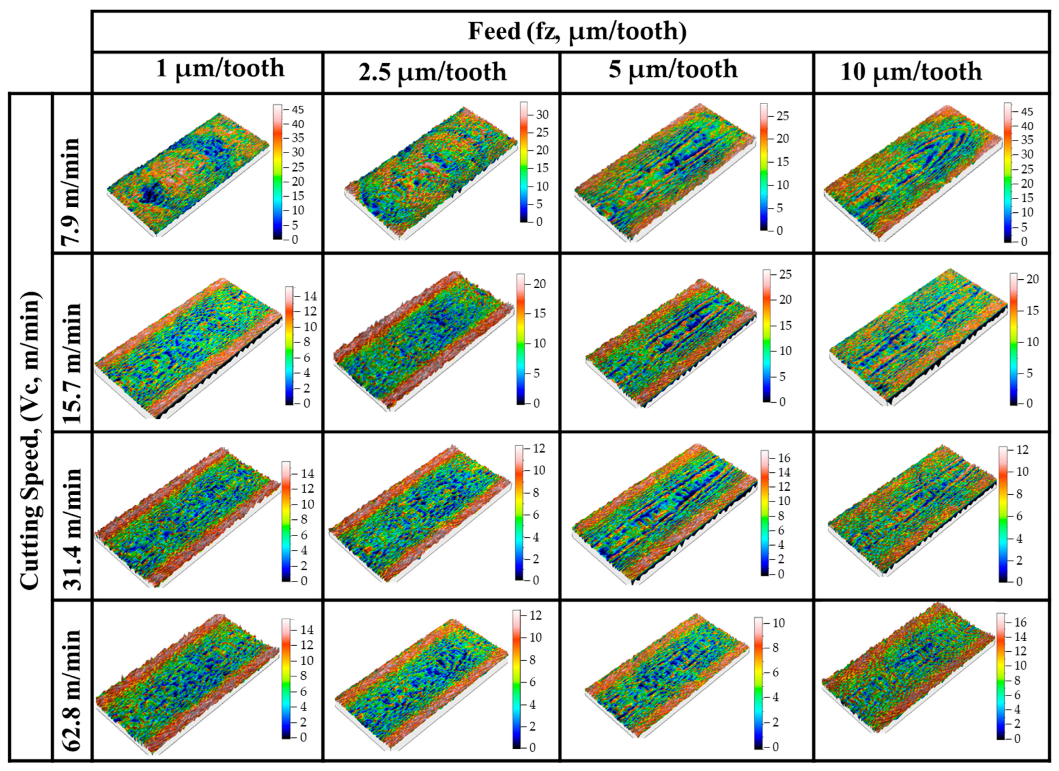 Micromachines 14 01590 g008