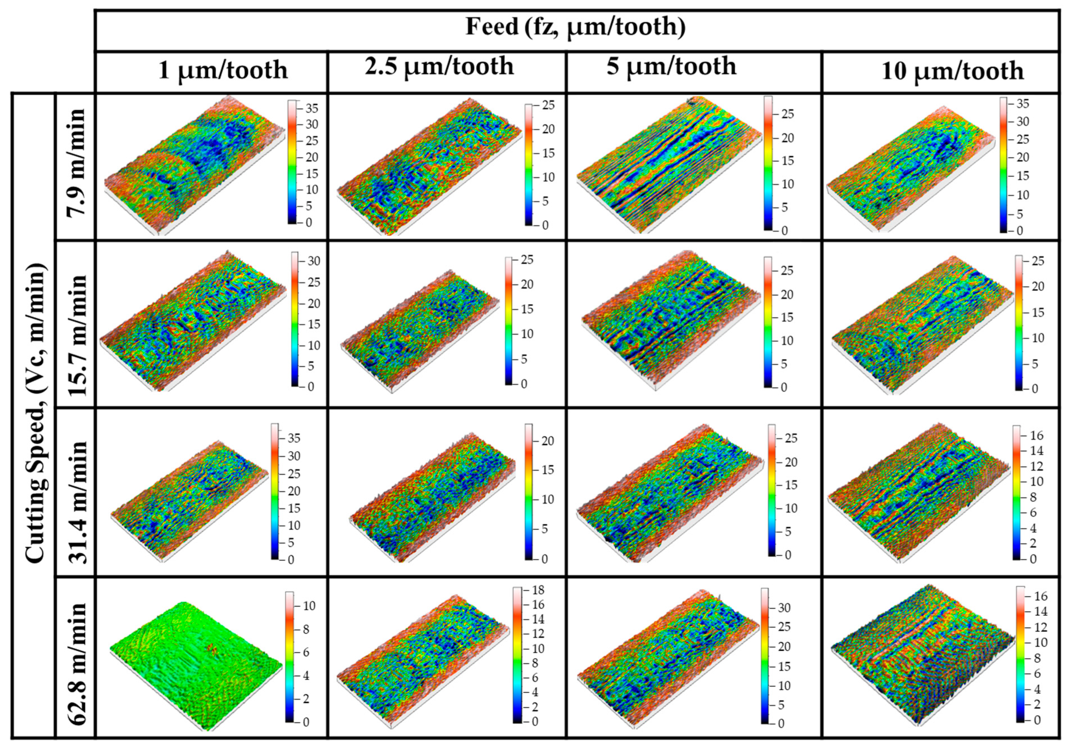 Micromachines 14 01590 g009