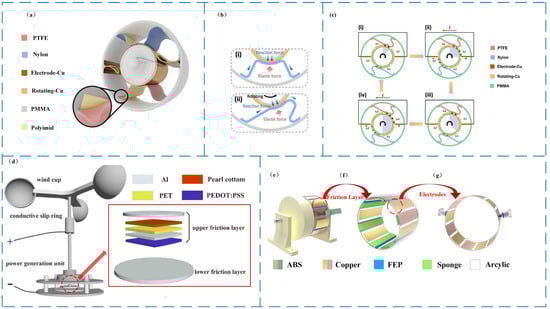 Micromachines 14 01592 g005