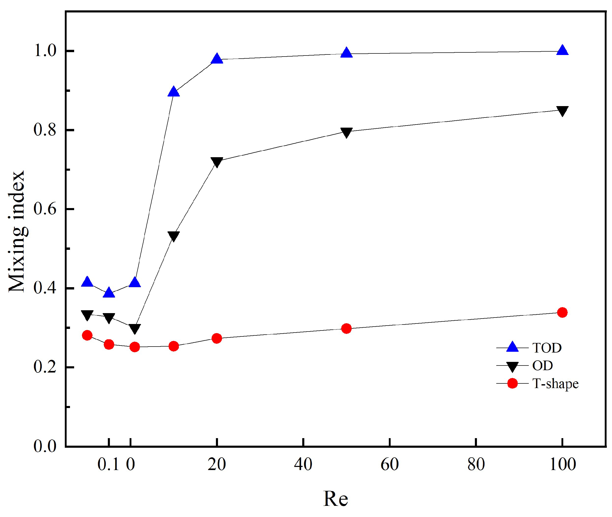 Micromachines 14 01599 g009