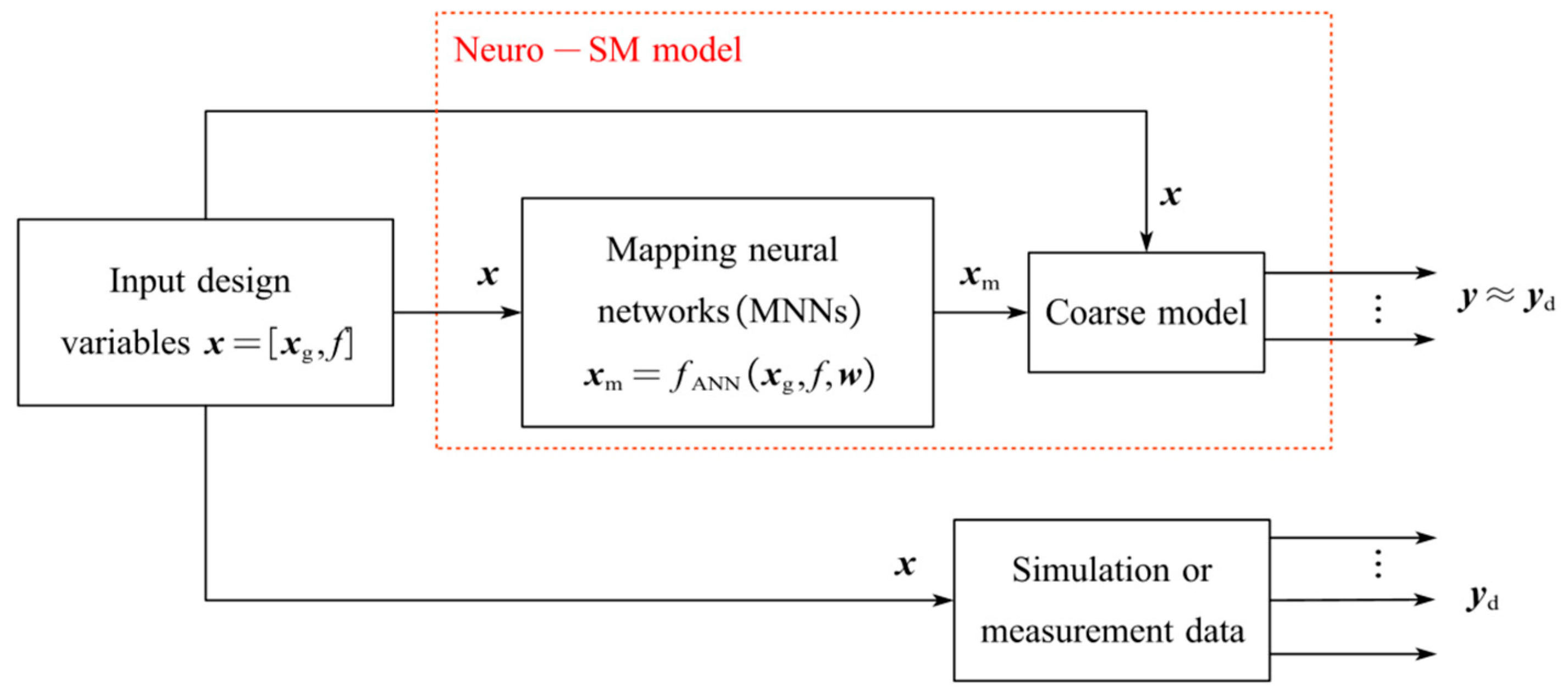 Micromachines 14 01600 g002 Micromachines 14 01600 g002