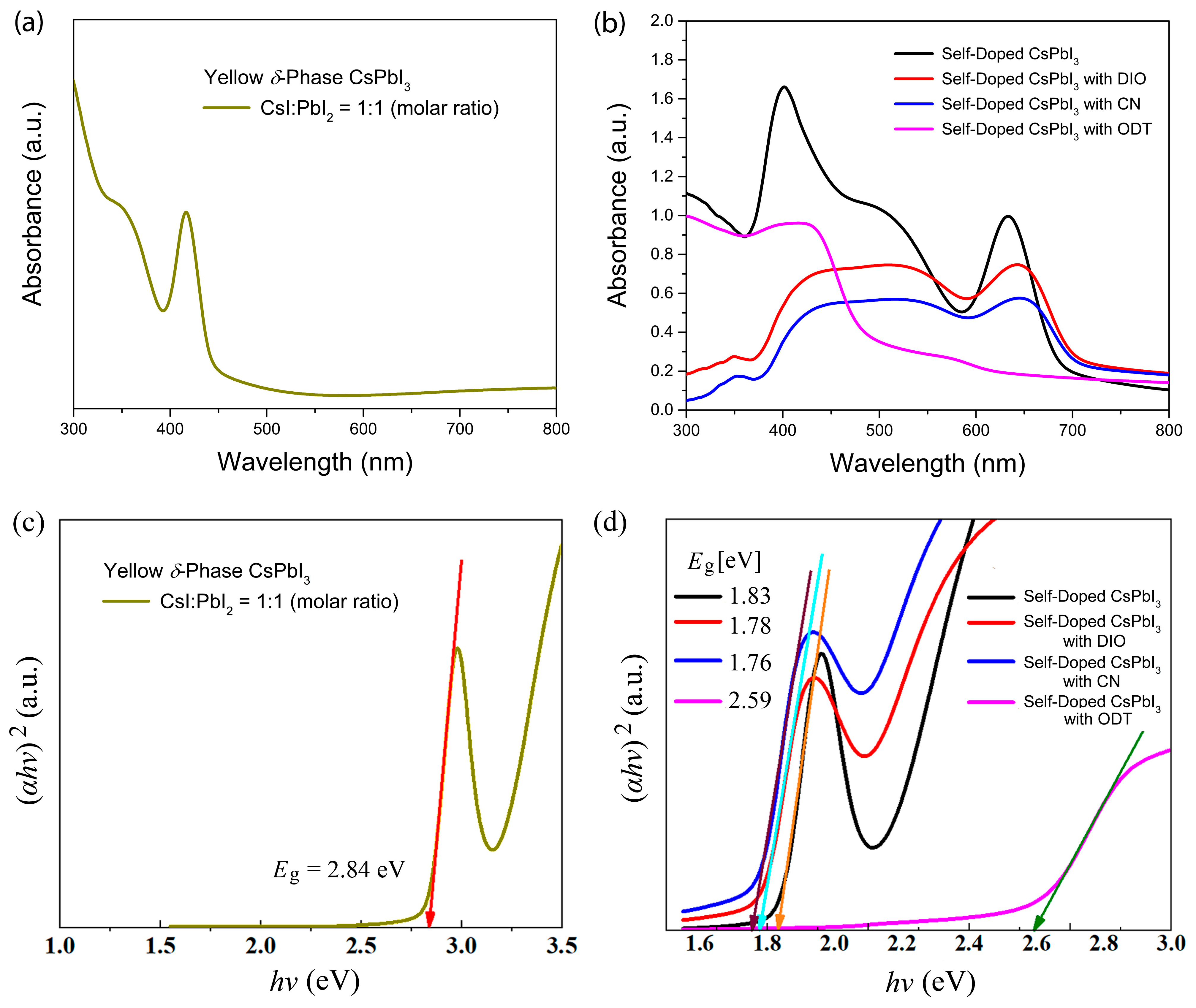 Micromachines 14 01601 g005
