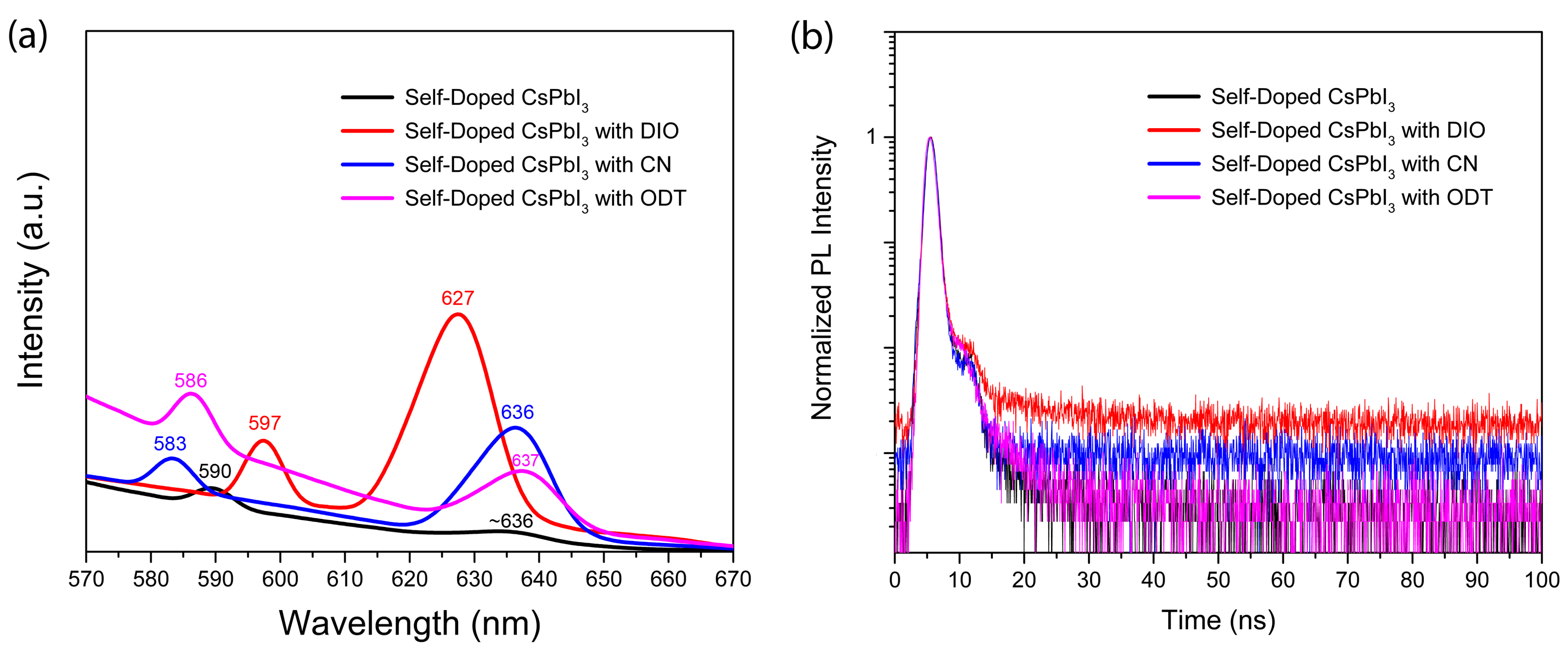 Micromachines 14 01601 g006