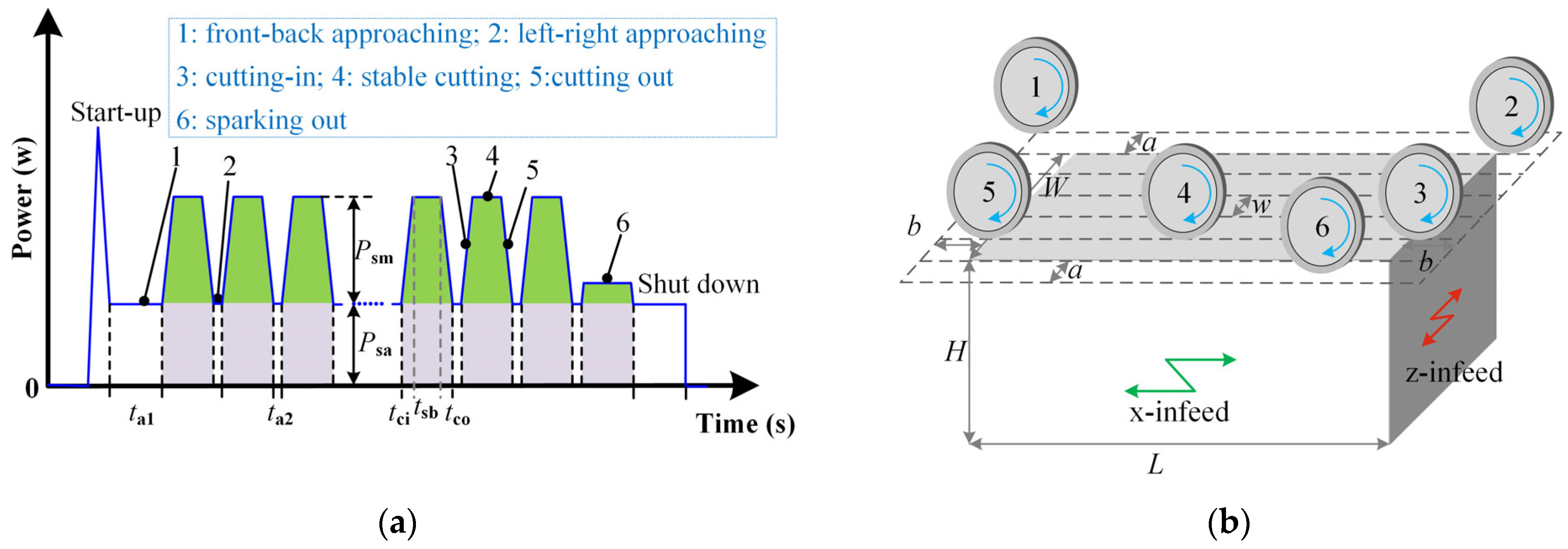 Micromachines 14 01603 g002